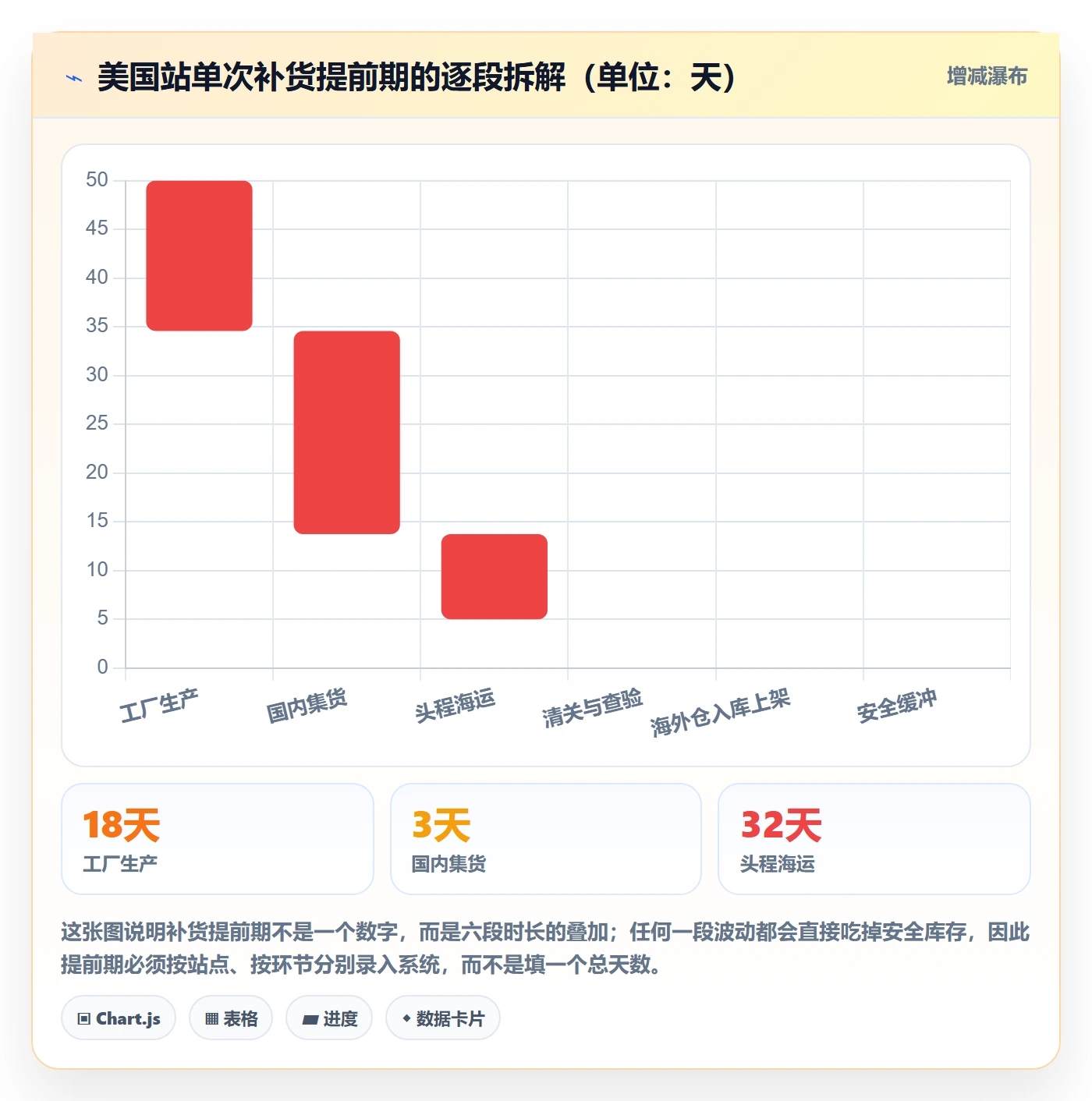 erp跨境电商本地化运营全解析：重点看懂采购补货