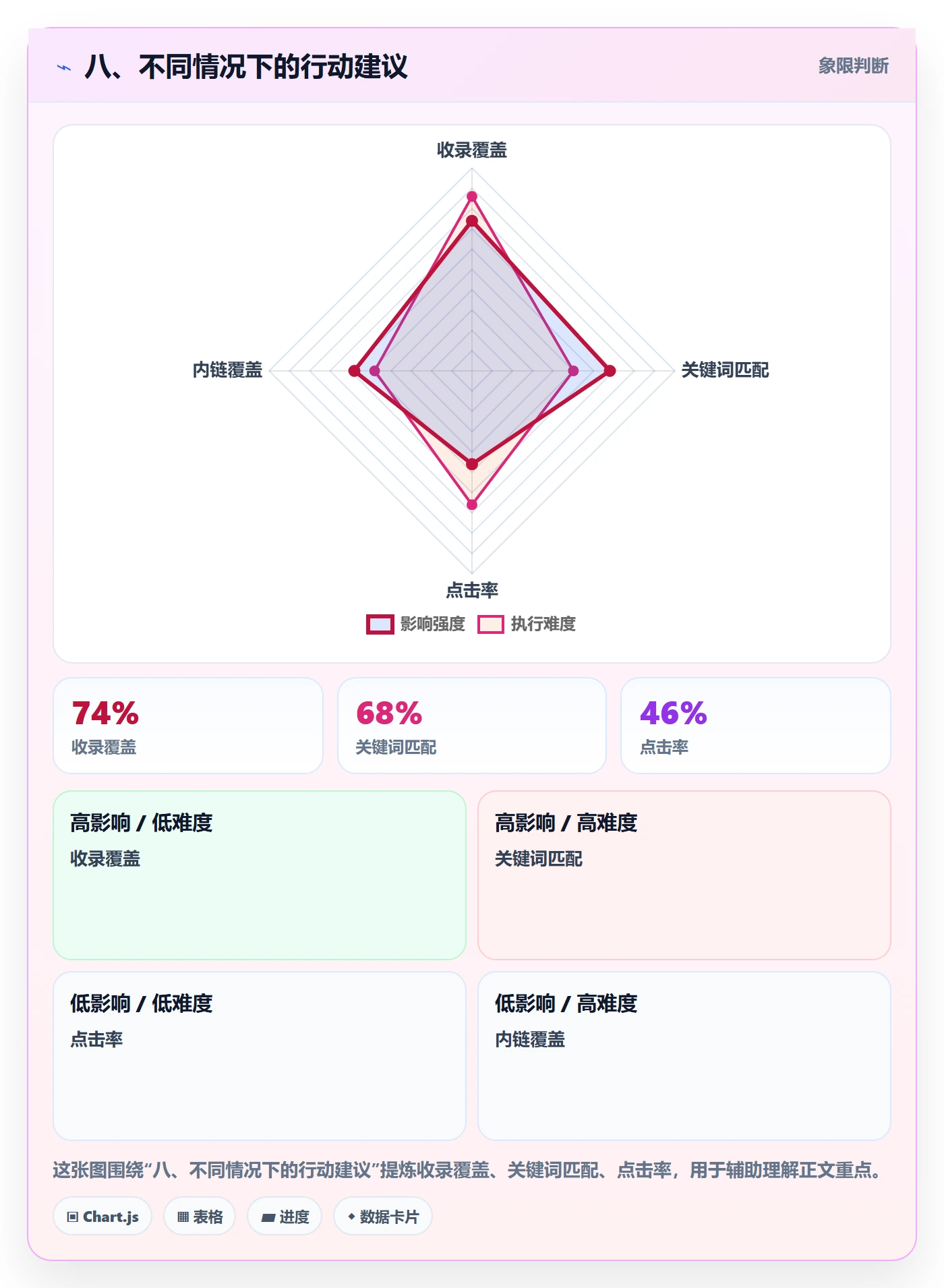 八、不同情况下的行动建议