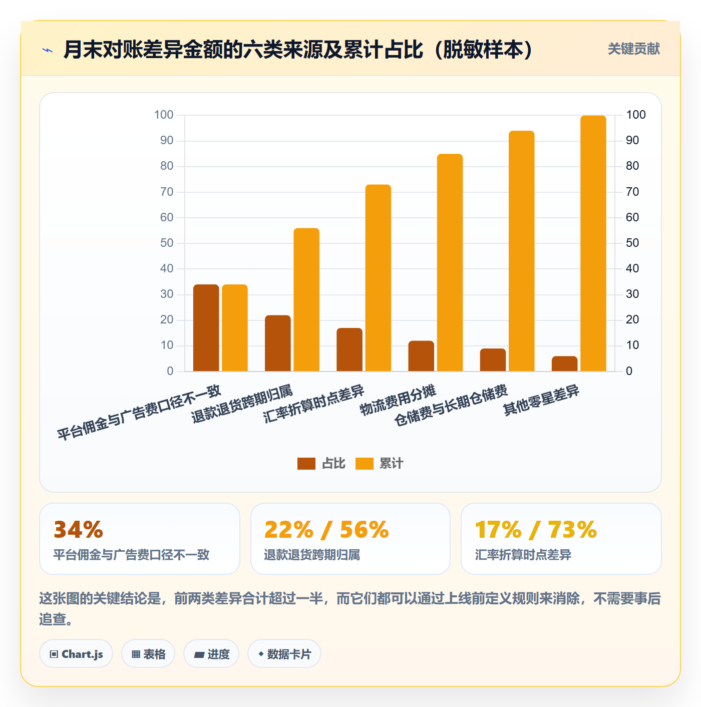 erp跨境电商应用思路：围绕系统实施拆解本地化运营