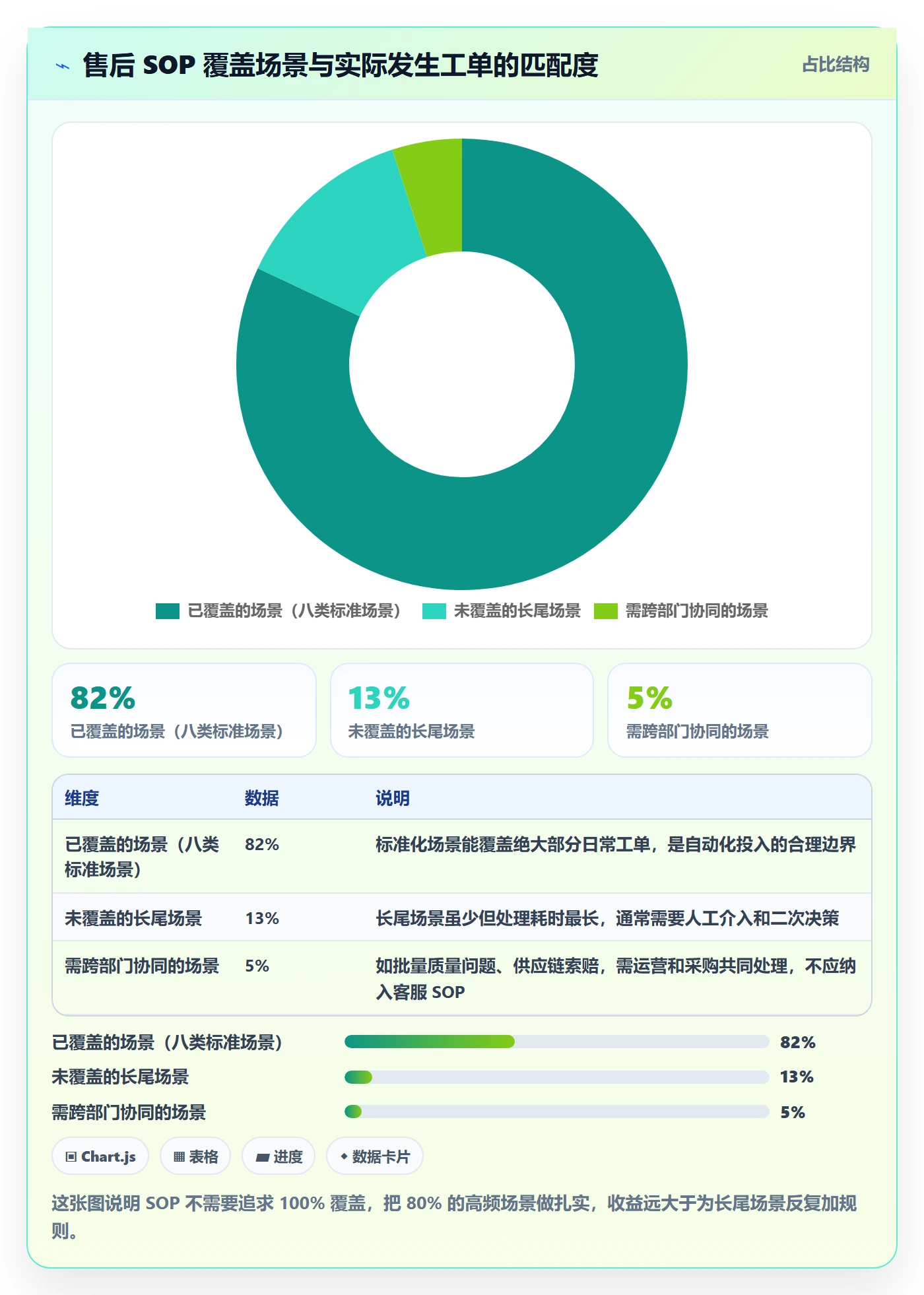 跨境电商一站式服务改造重点：从售后服务推进入门指南