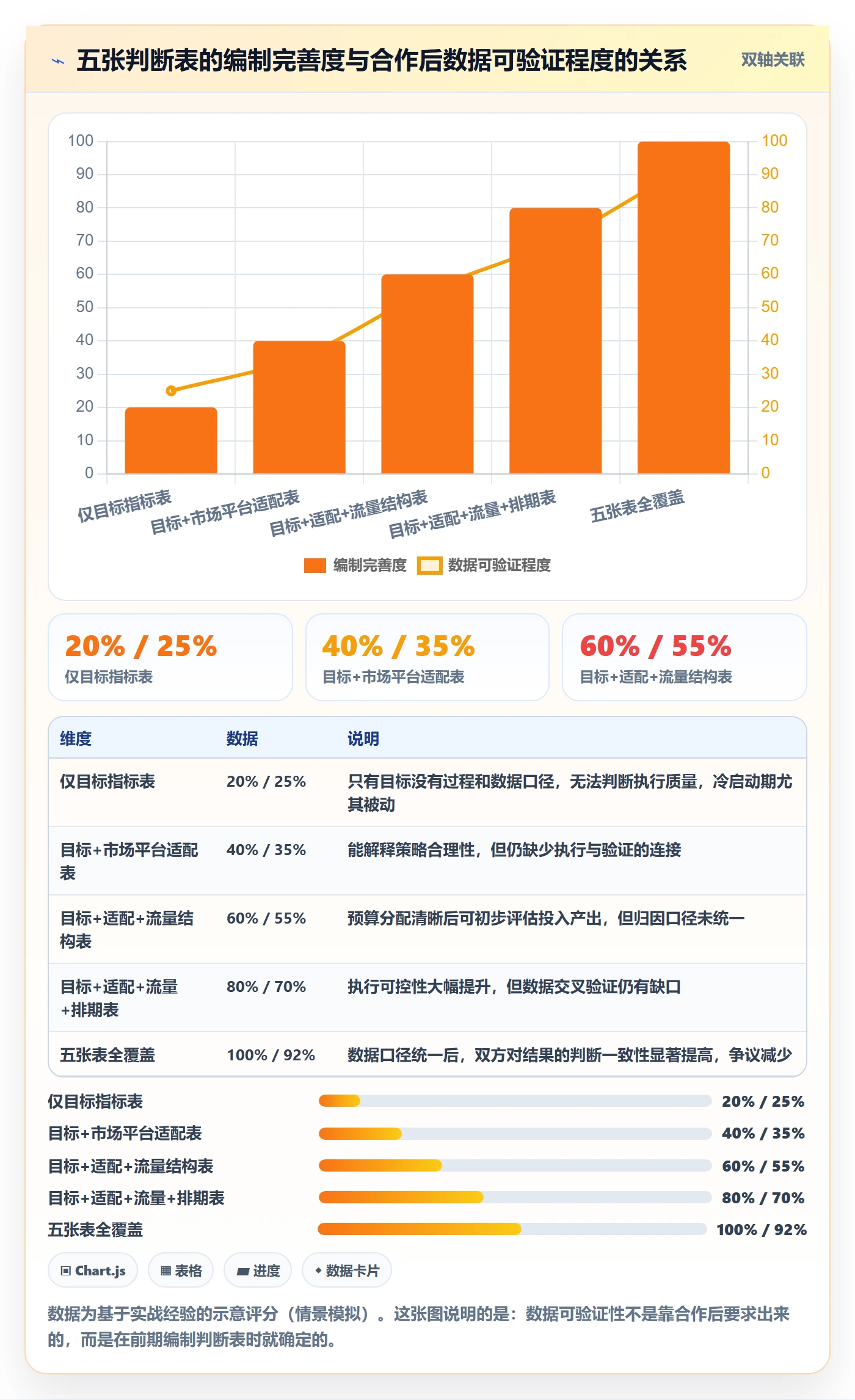 跨境电商一站式服务决策指南：用实操教程判断运营推广方案