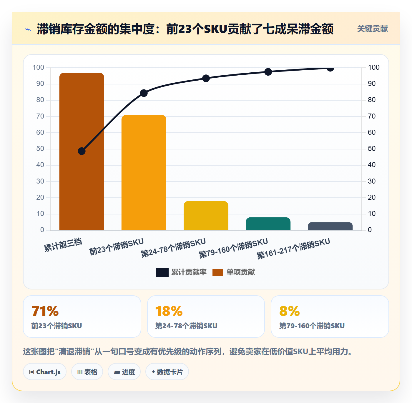 跨境电商一站式服务数据复盘：仓储物流从哪里开始
