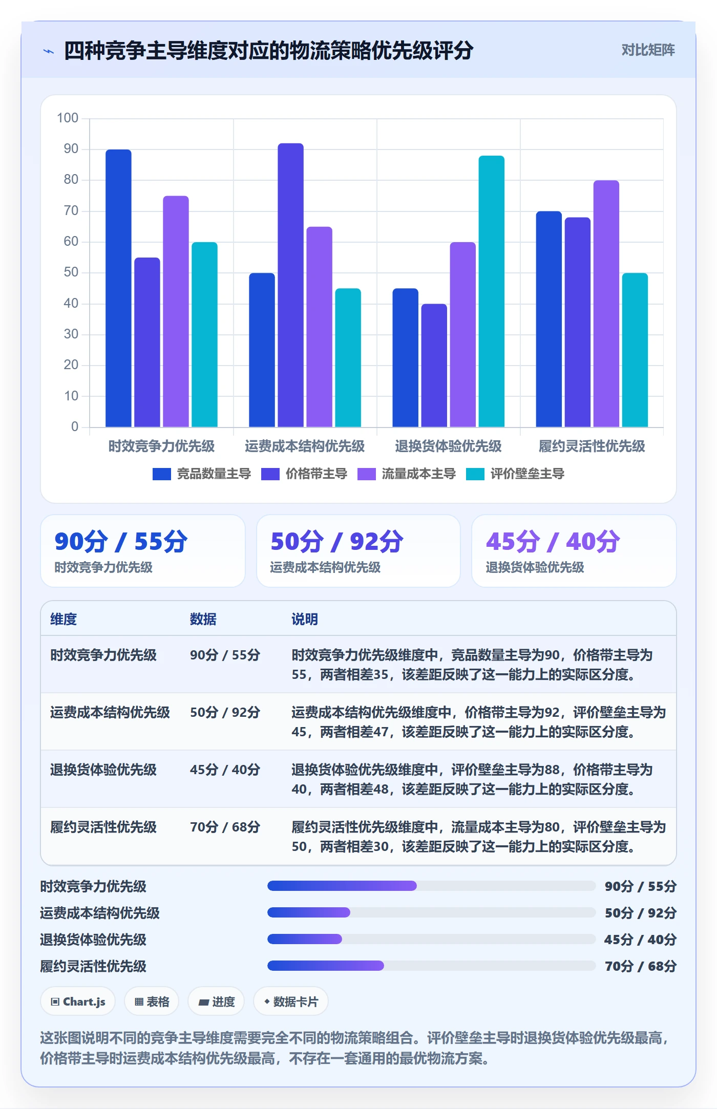 商品分析配置指南：竞争强度需要哪些物流方案设置