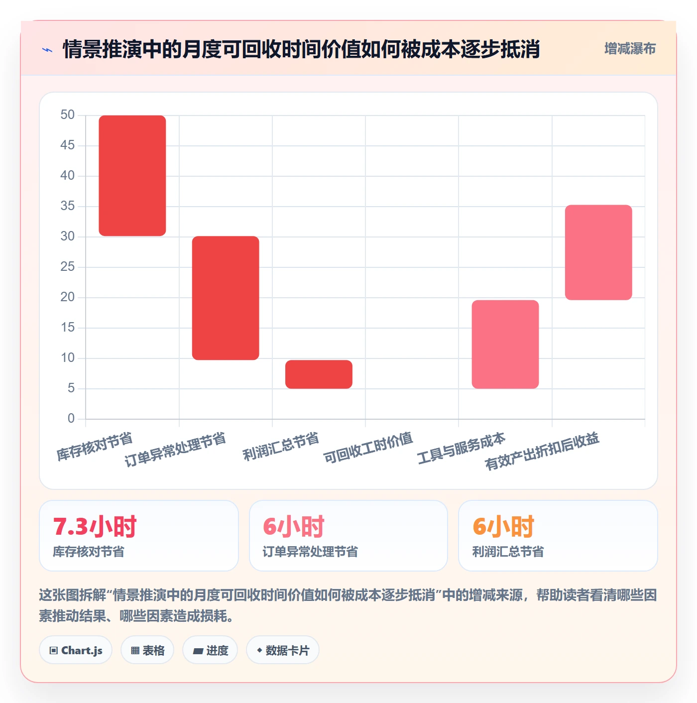 temu怎么选？半托管模式相关的工具对比判断标准