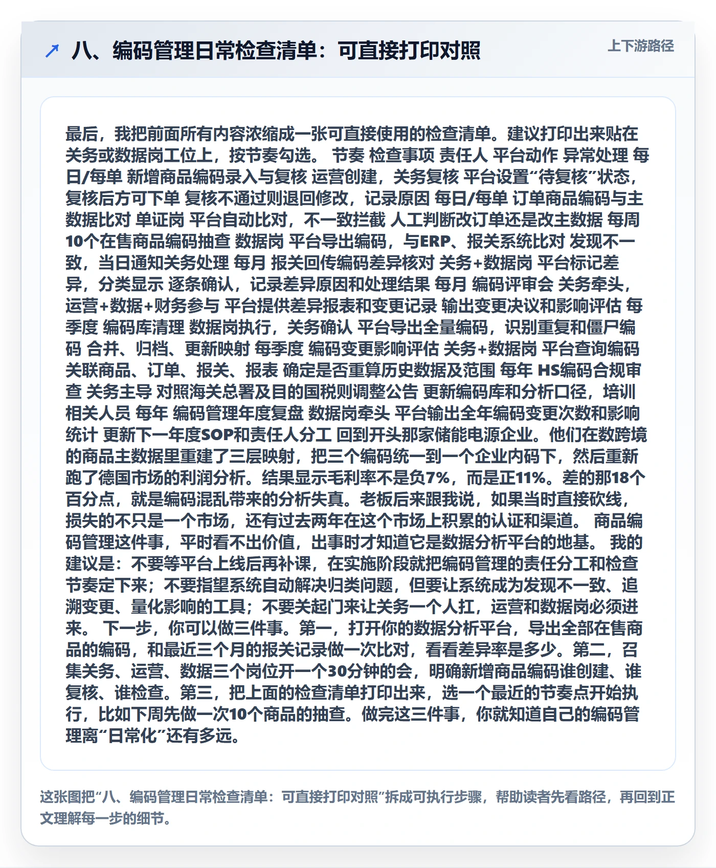 八、编码管理日常检查清单：可直接打印对照
