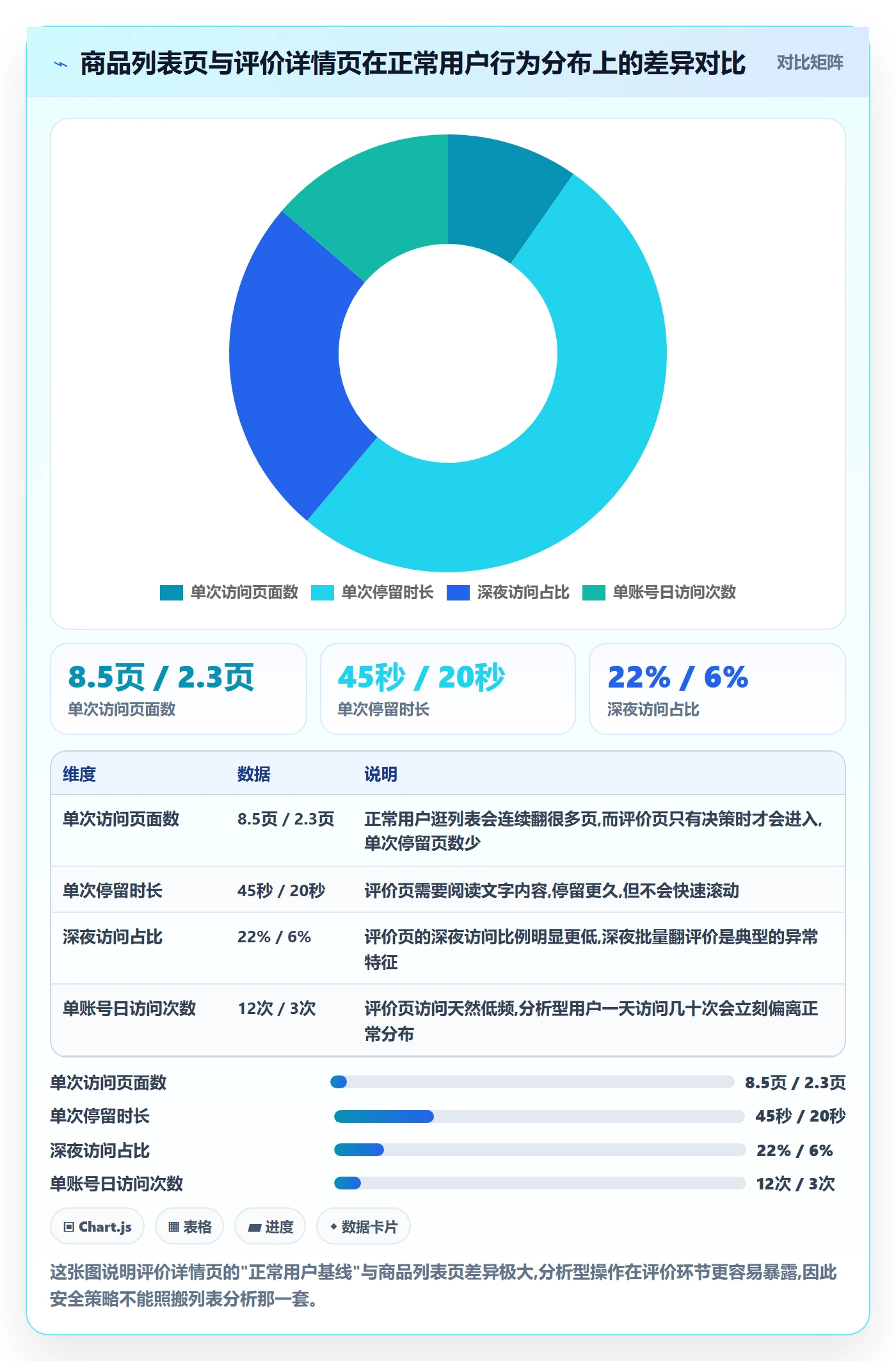 商品分析避坑指南：用户评价环节的账号安全要注意什么