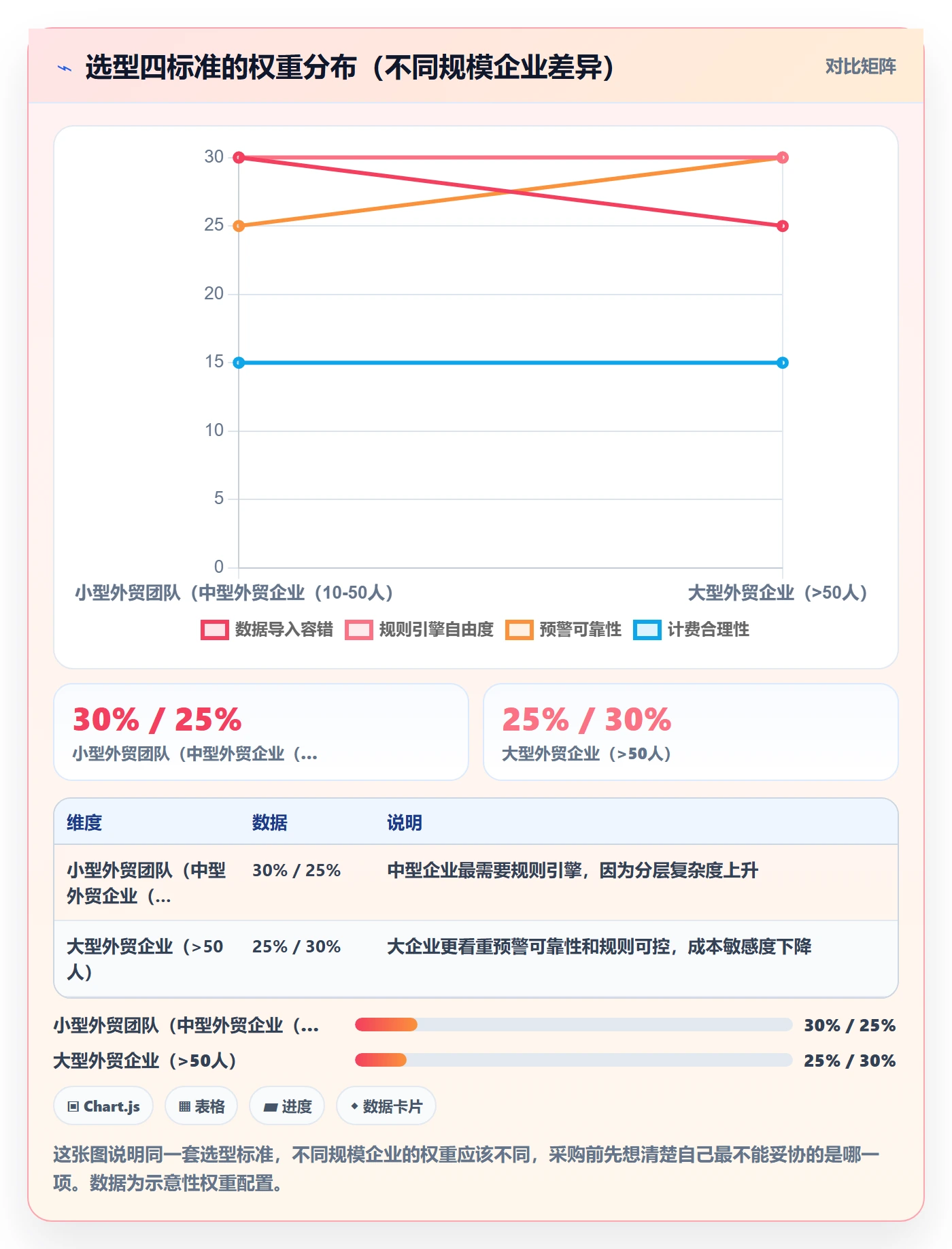 外贸数据分析平台管理模板：围绕客户画像开展增长策略