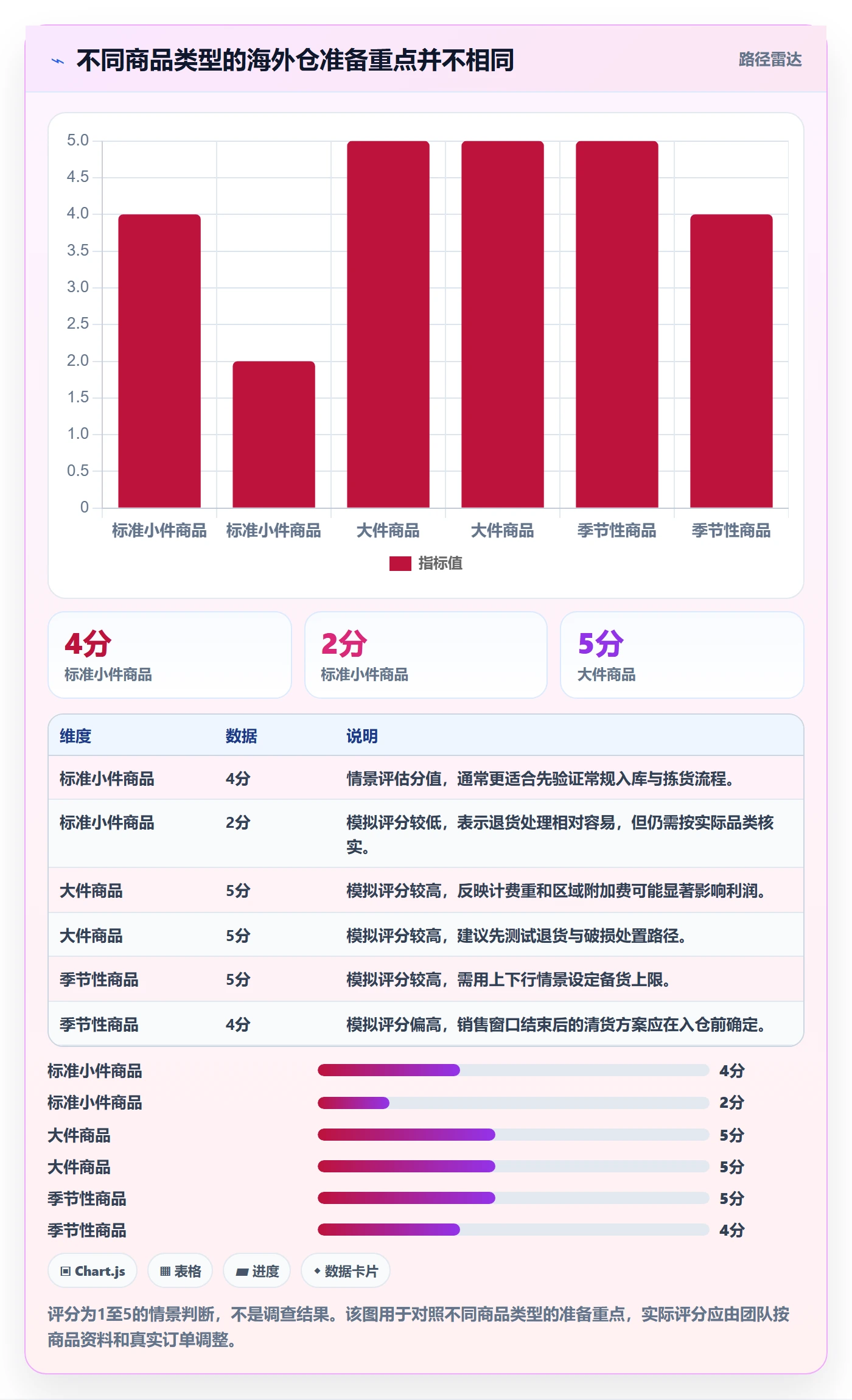 跨境电商操作手册：本地化运营对应的海外仓管理步骤