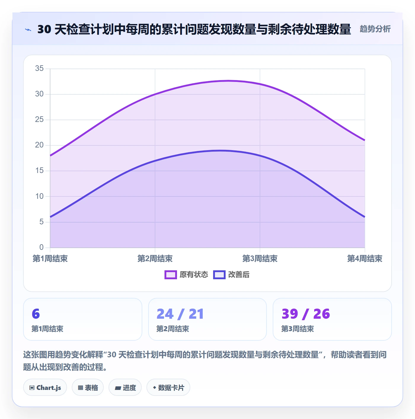 erp跨境电商检查方法：通过财务核算评估中小商家质量