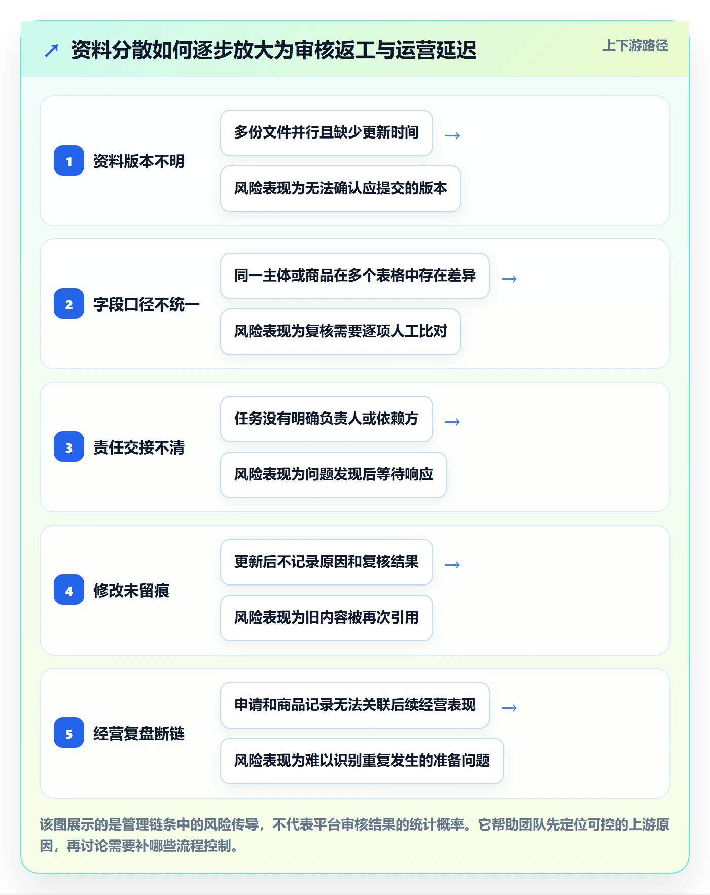 temu升级方案：用系统搭建改善平台入驻