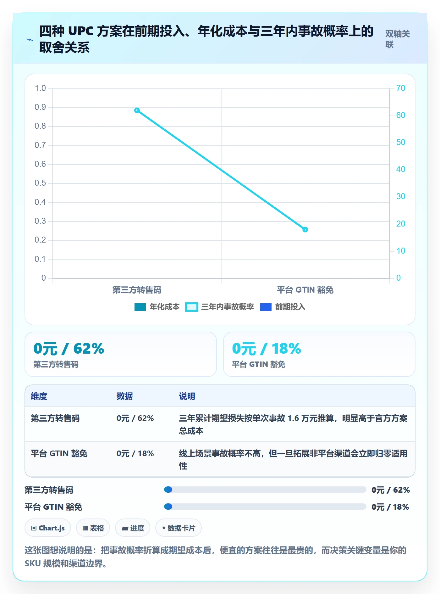 UPC码平台规则：编码规范从哪里开始