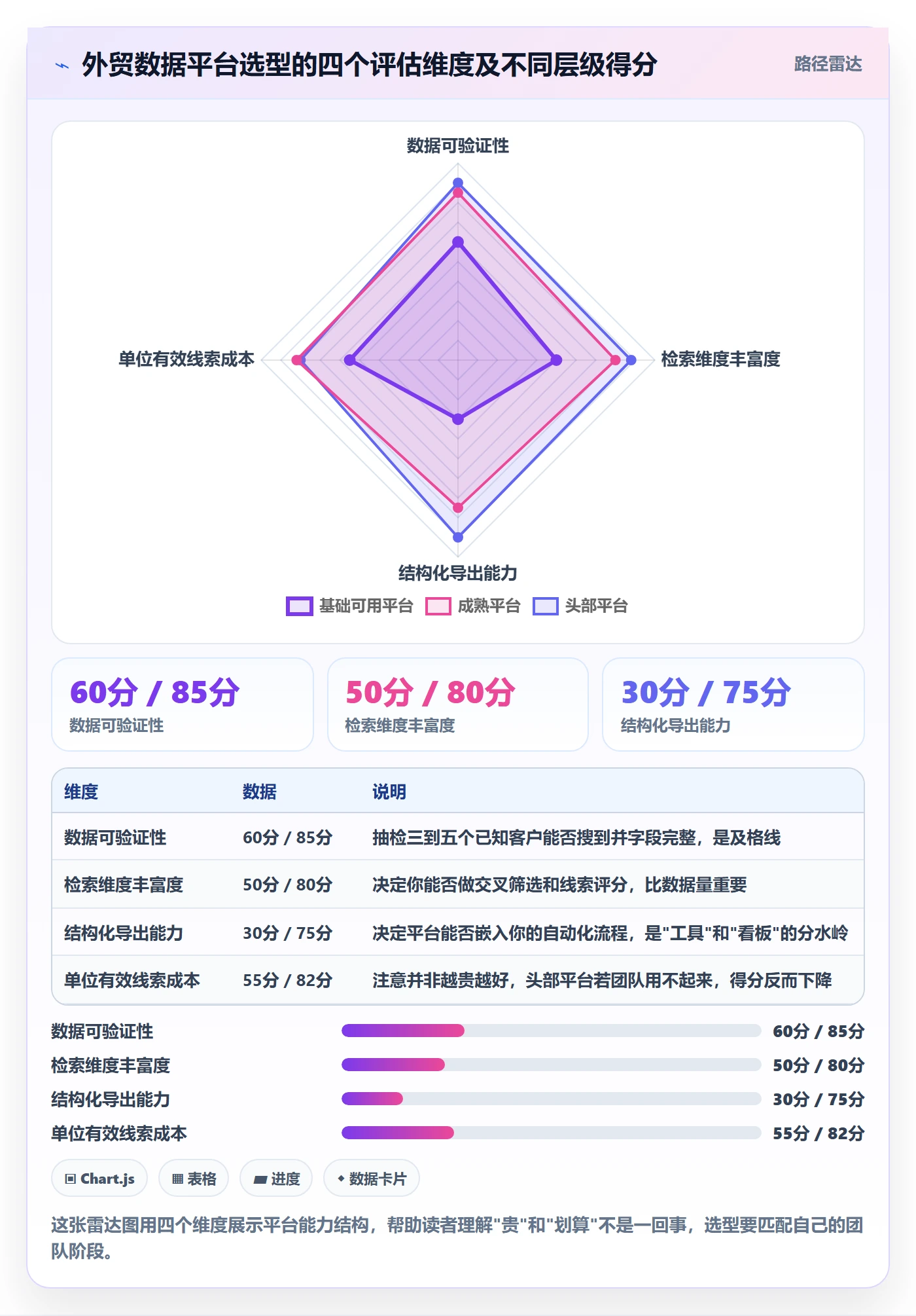 外贸数据分析平台从0到1：销售线索的成本控制与操作要点