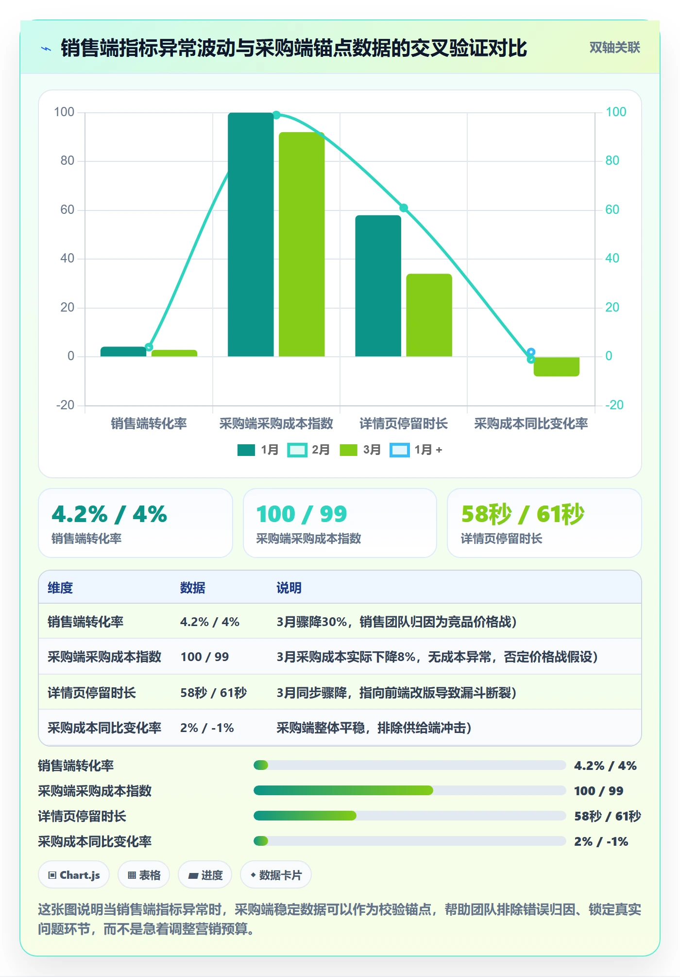 跨境电商一站式服务数据方法：用选品采购支撑指标体系判断