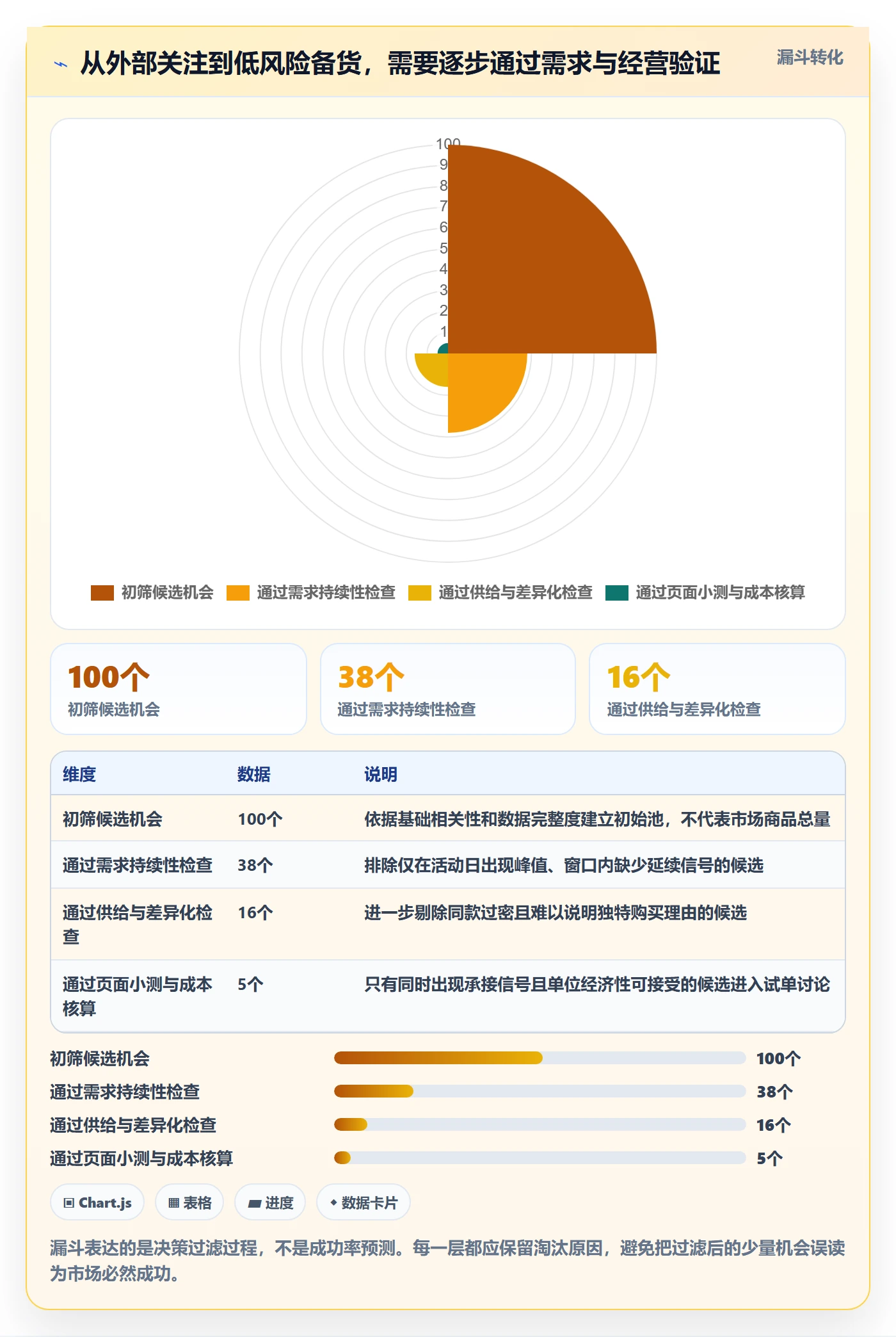 电商数据查询网站决策指南：用进阶玩法判断商品热度方案
