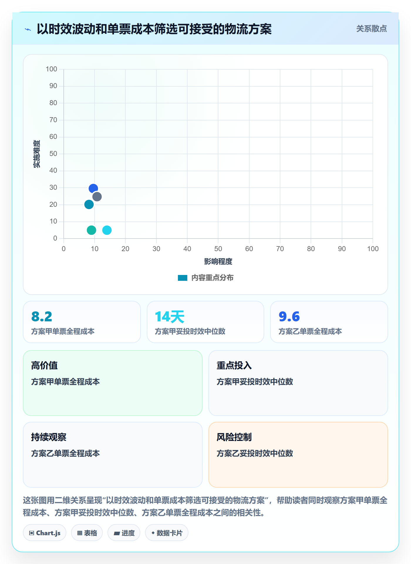 跨境电商怎么落地？从跨境物流讲清新手避坑