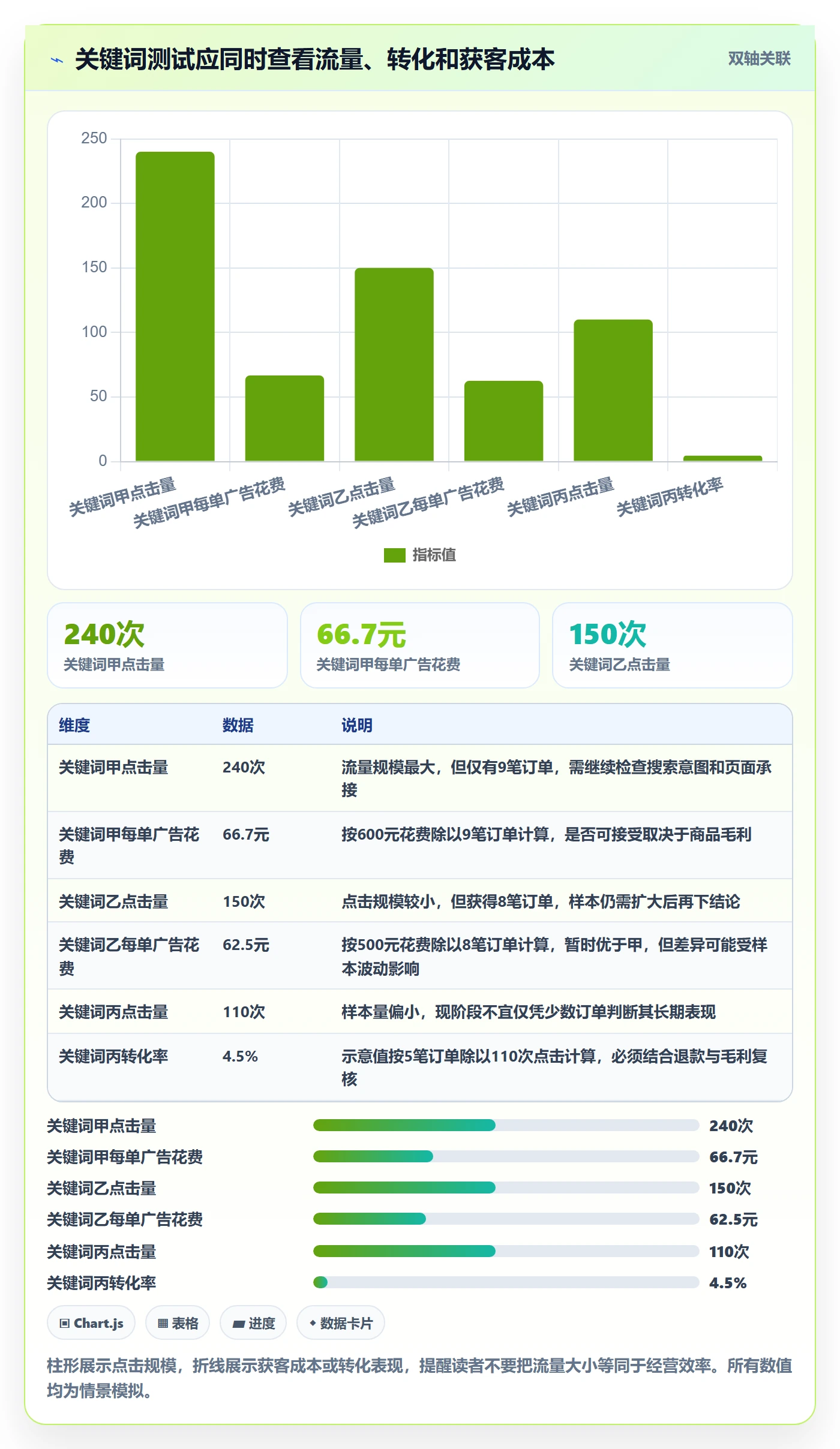 电商数据查询网站决策指南：用新手避坑判断关键词搜索方案