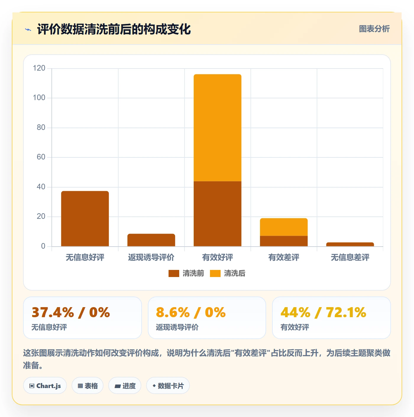 商品分析实战复盘：从用户评价验证常见误区效果