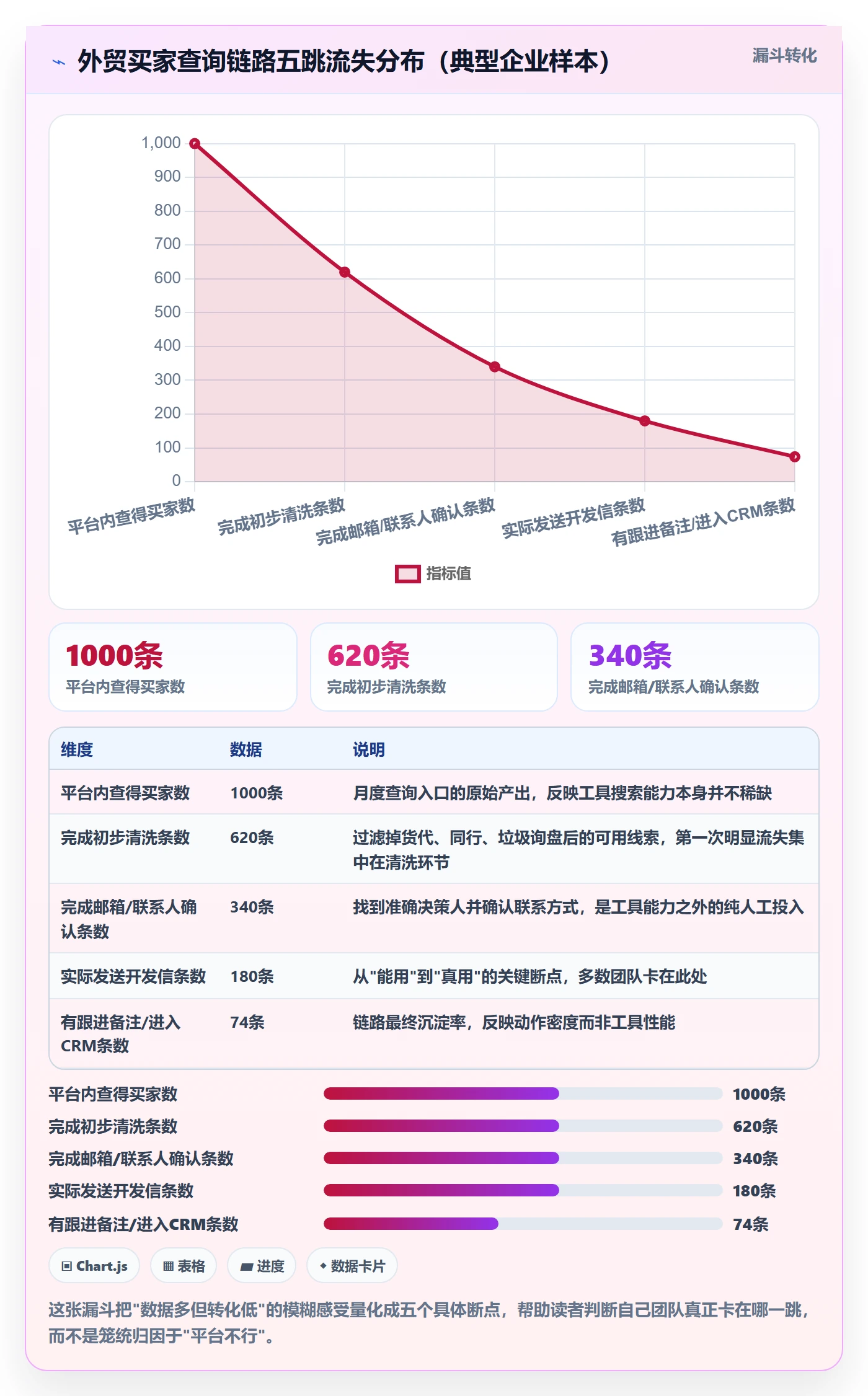 外贸数据分析平台优化清单：买家查询与店群管理的关键动作