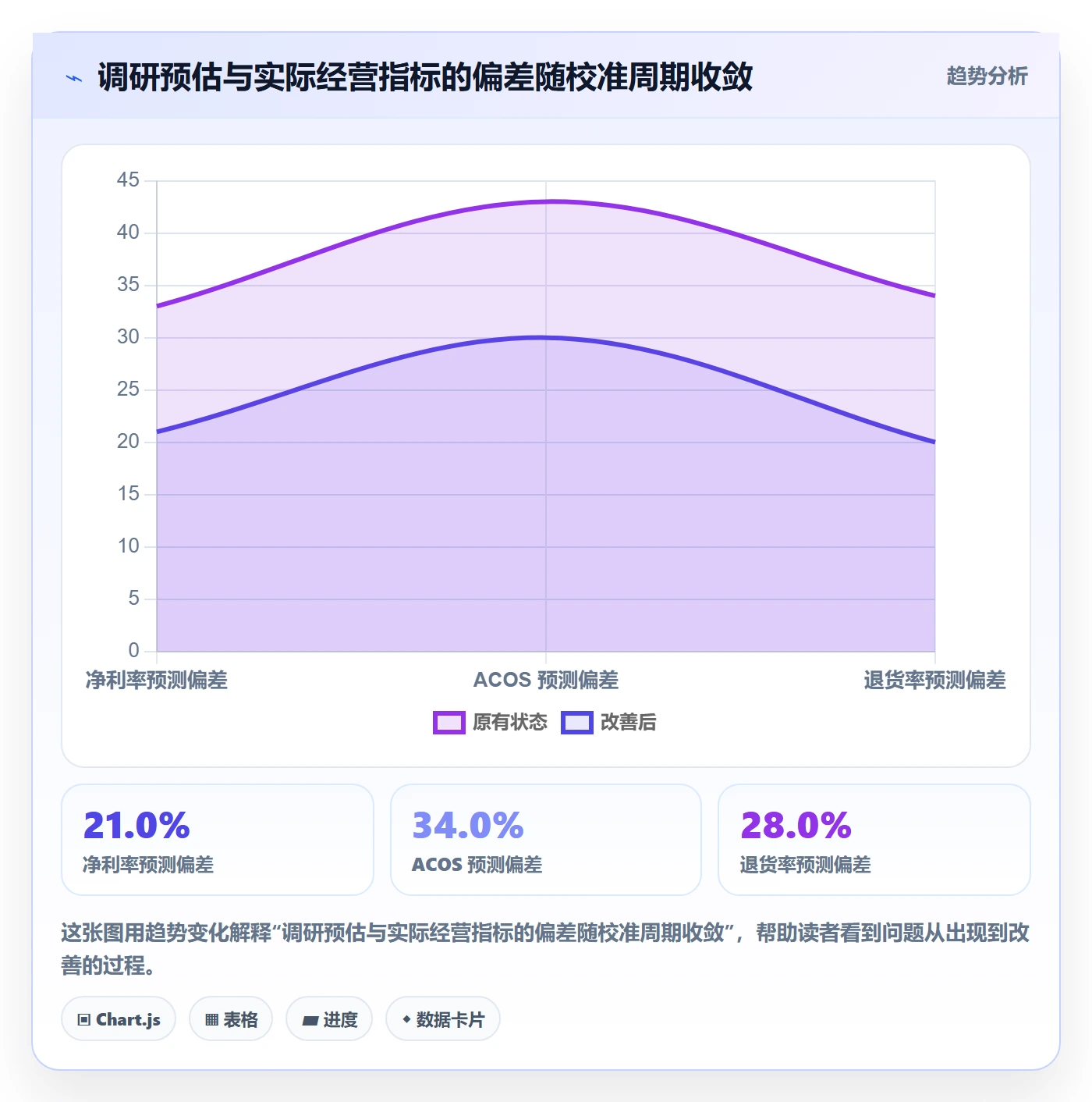想做好跨境电商运营，先掌握系统搭建中的市场调研