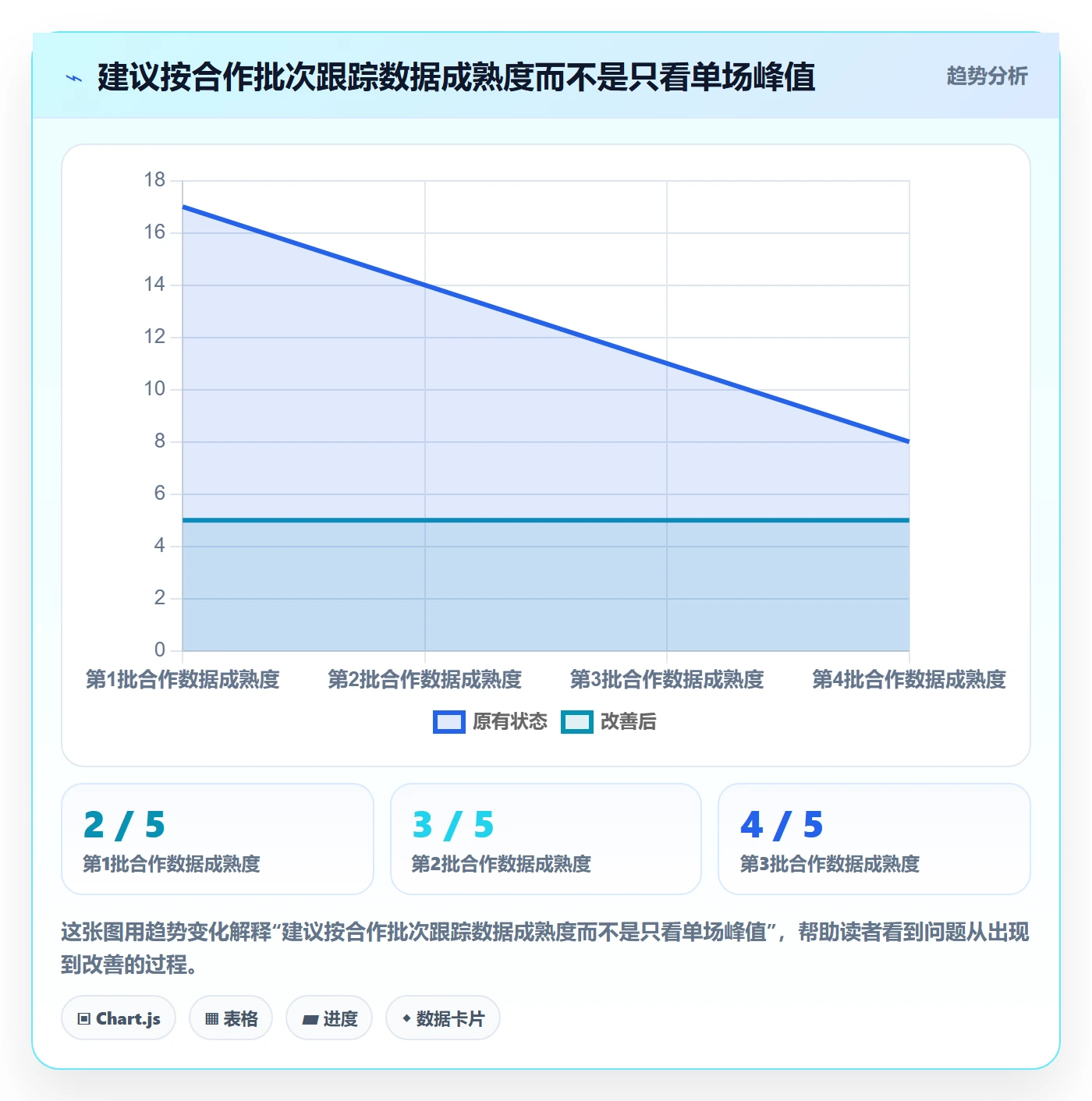 电商数据查询网站进阶课：围绕达人数据完善中小商家