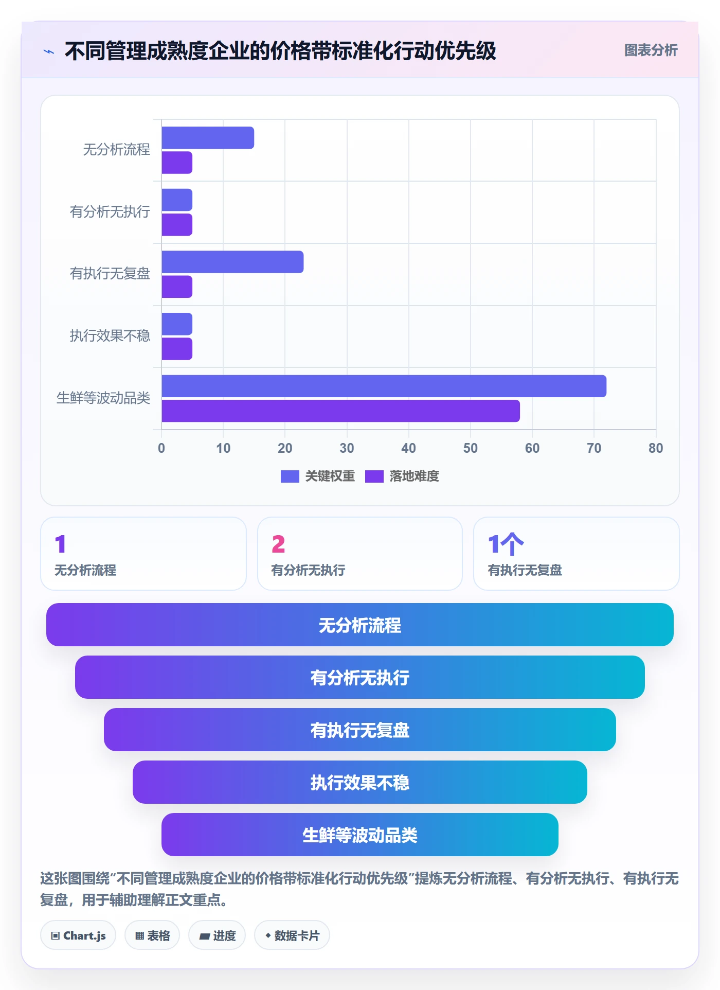 商品分析执行标准：价格带环节如何体现标准化管理