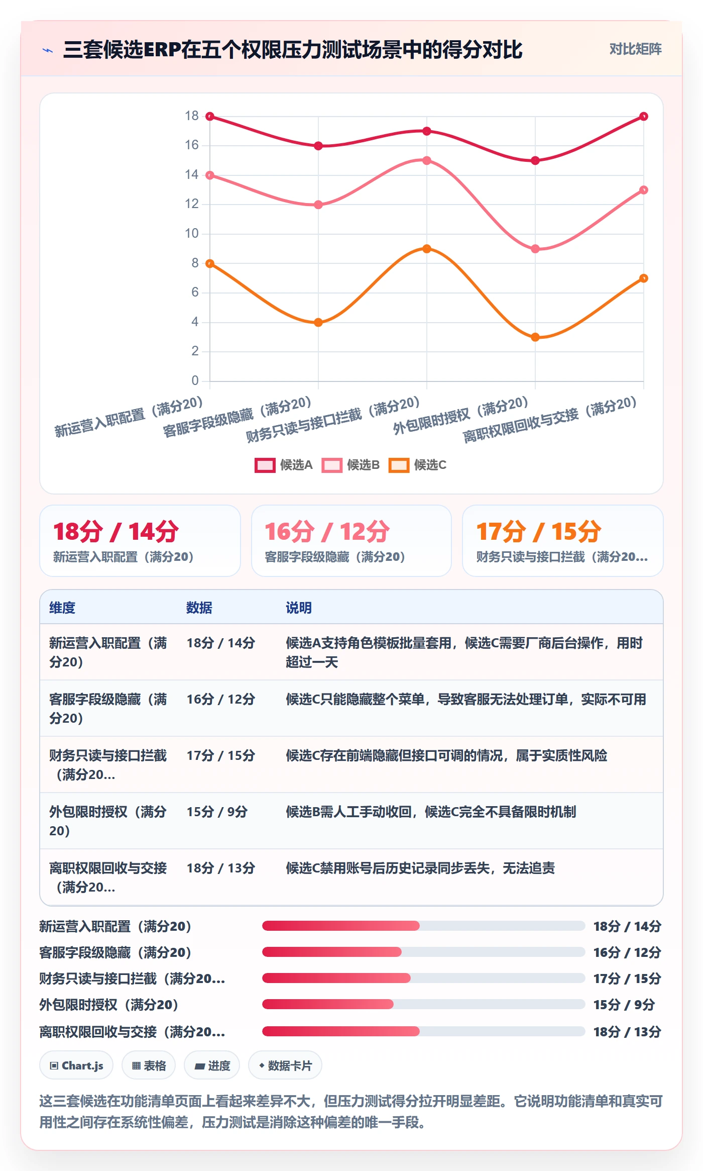 erp跨境电商怎么选？权限管理相关的问题清单判断标准