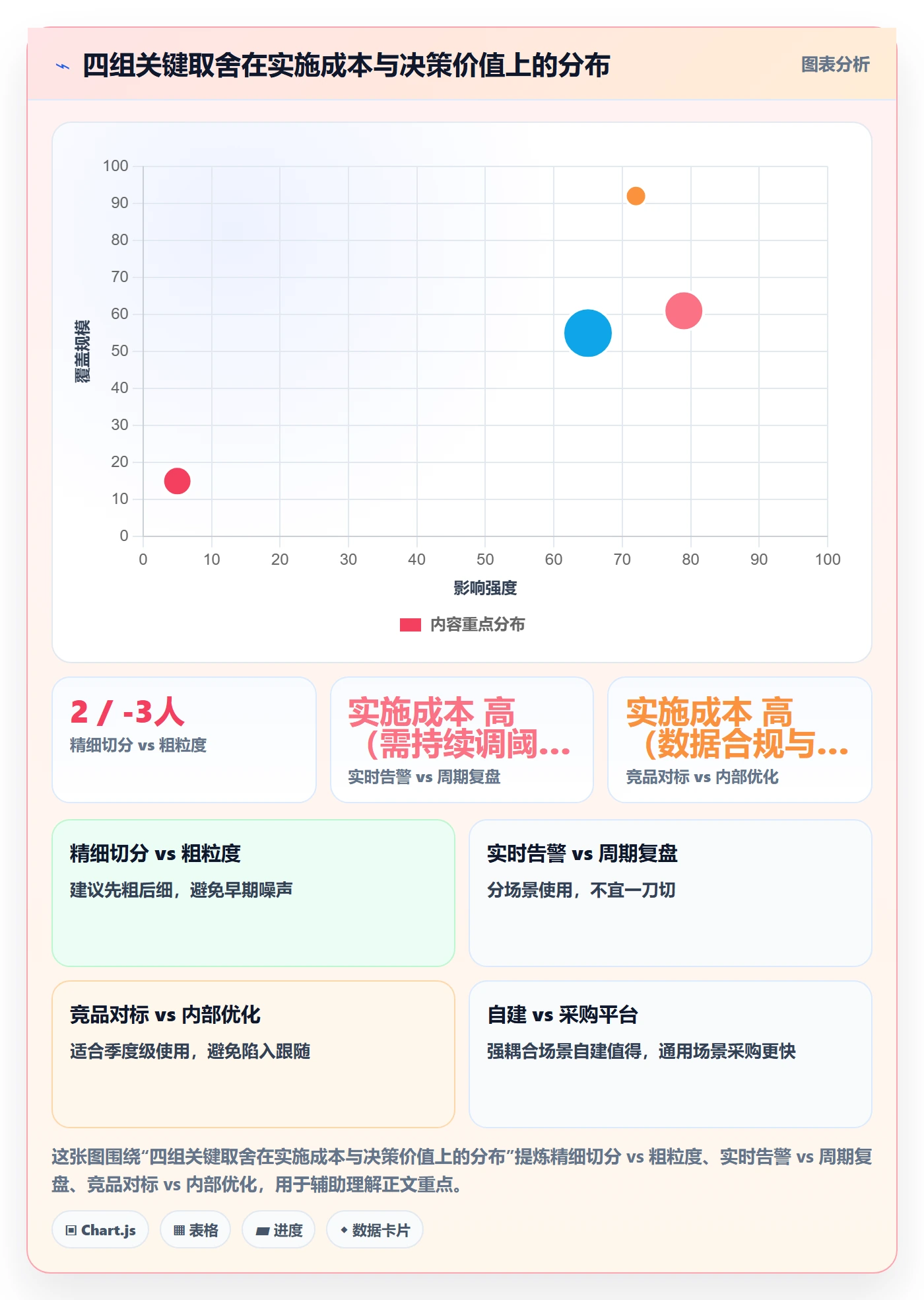 商品分析管理模板：围绕价格带开展核心功能