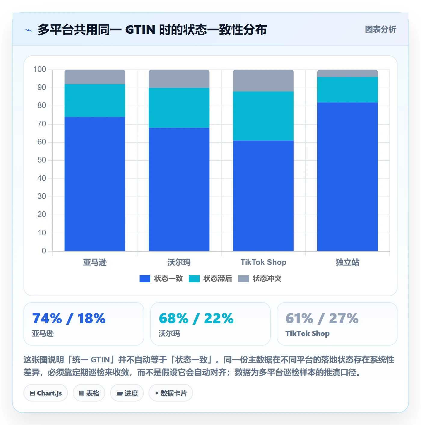 UPC码实践指南:商品绑定的趋势观察怎样更有效