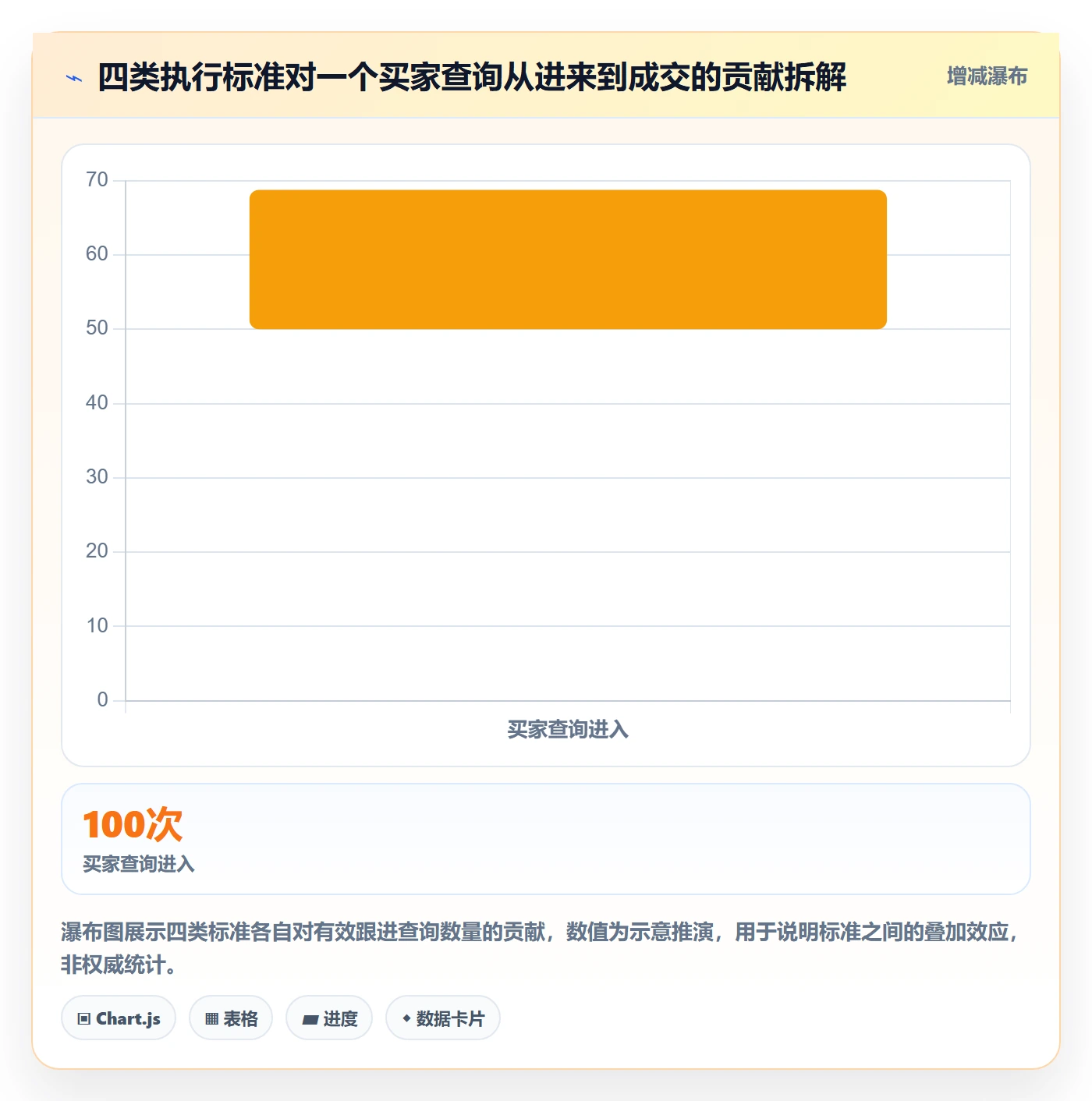 外贸数据分析平台执行标准：买家查询环节如何体现客户服务