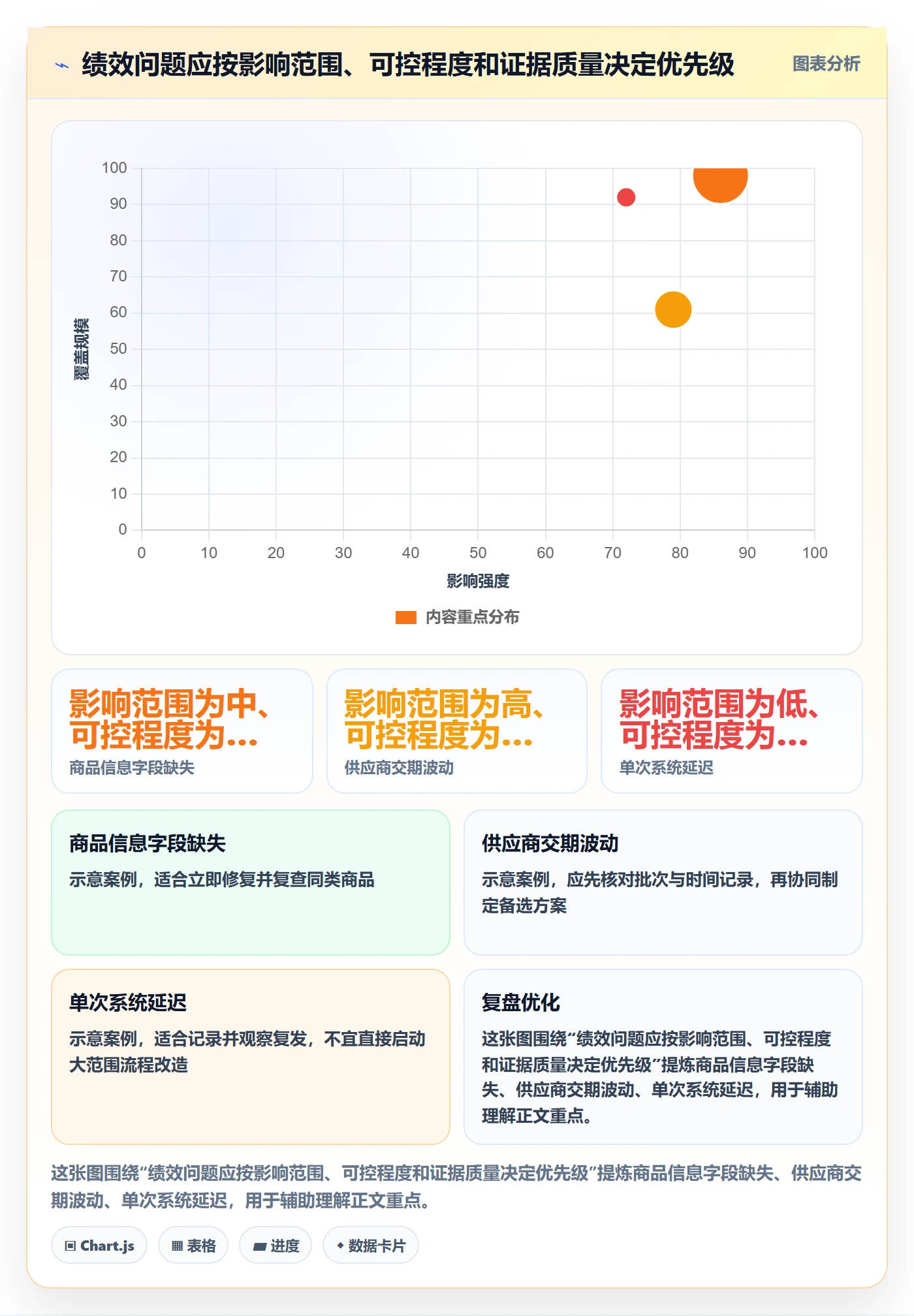 temu实践指南：账号绩效的指标体系怎样更有效