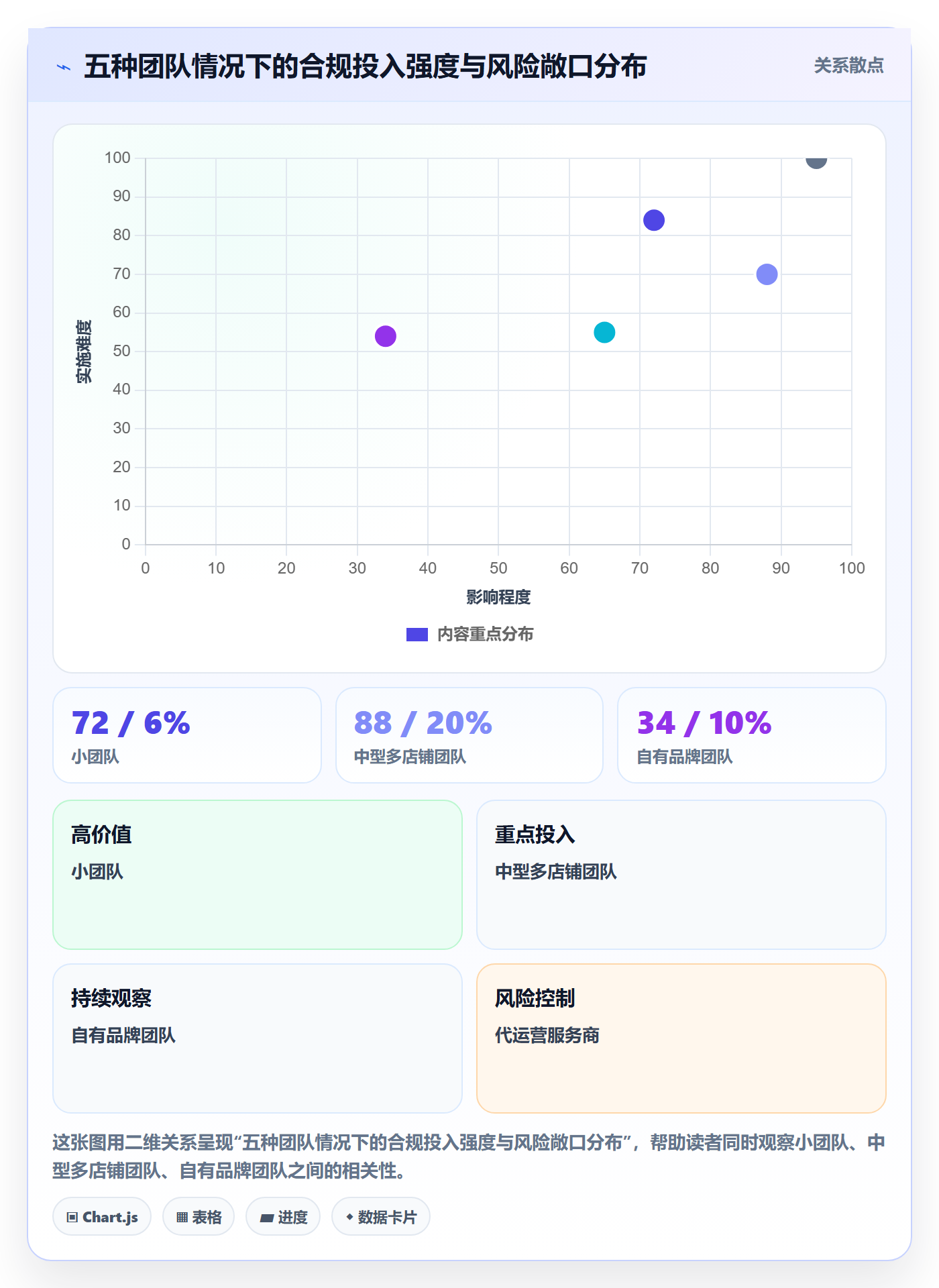 UPC码场景解析：合规风险中的绩效考核怎么处理