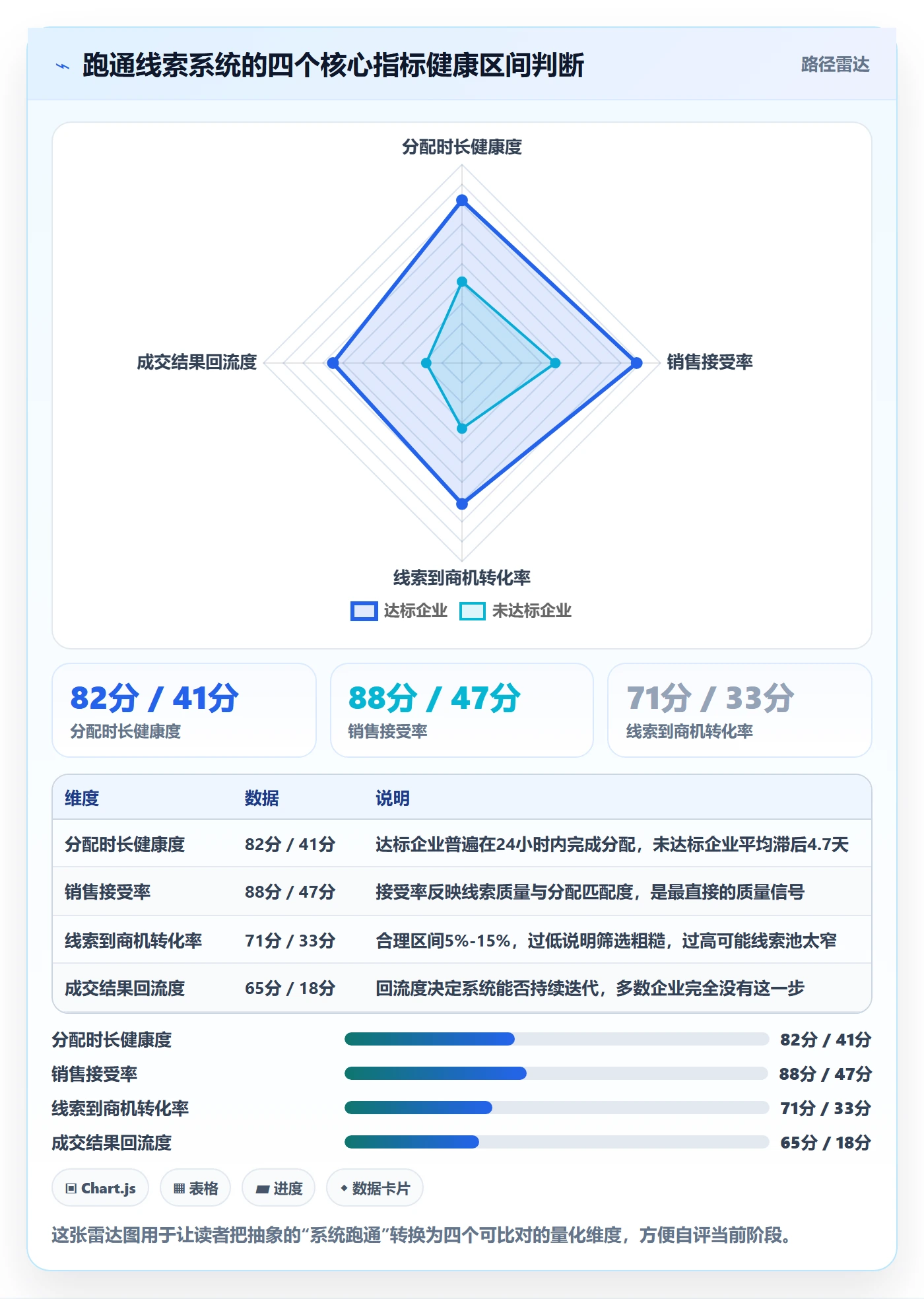 外贸数据分析平台实施路径：销售线索如何完成系统搭建