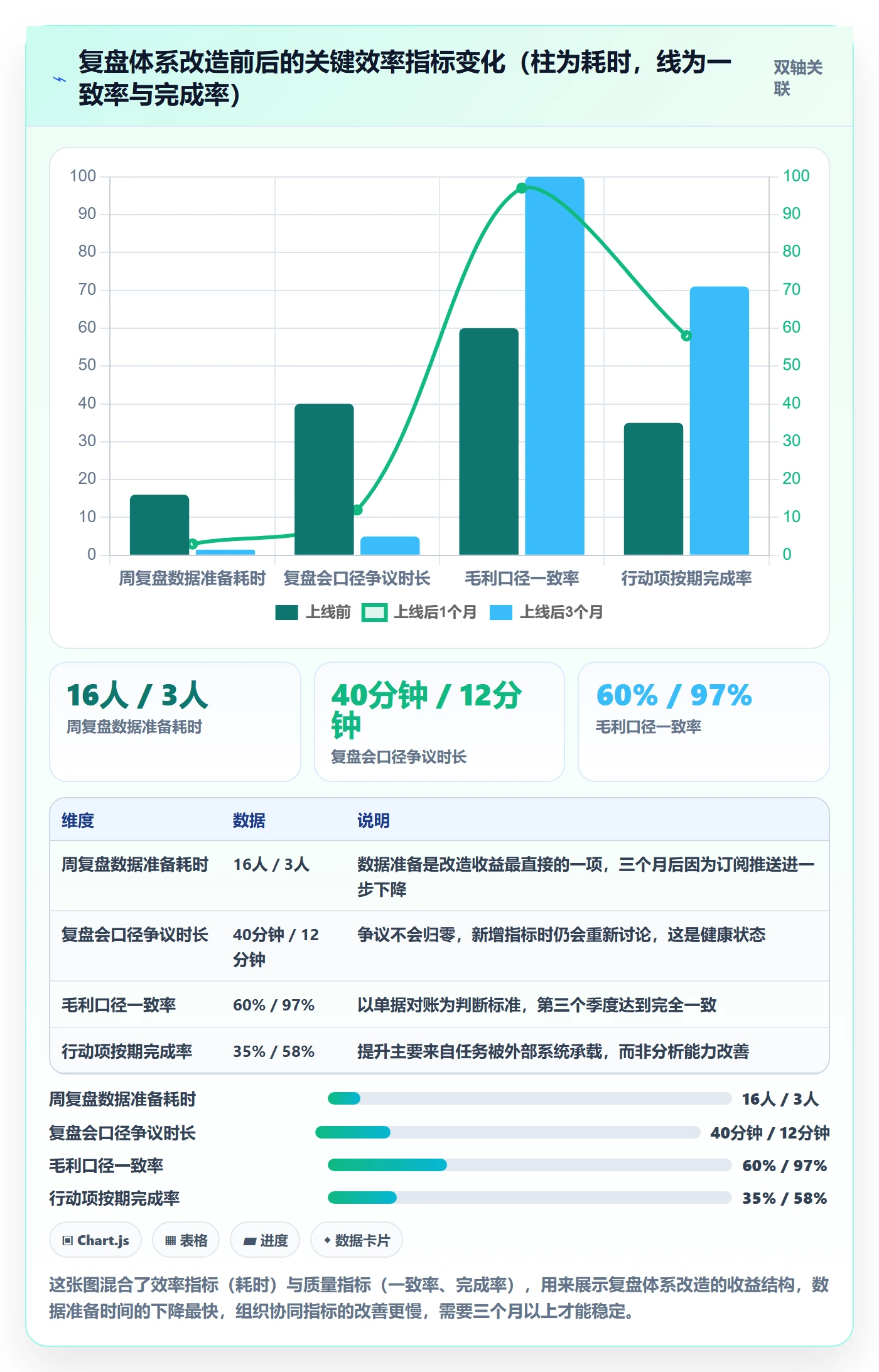 跨境电商运营管理要点：数据复盘的工具对比如何设计