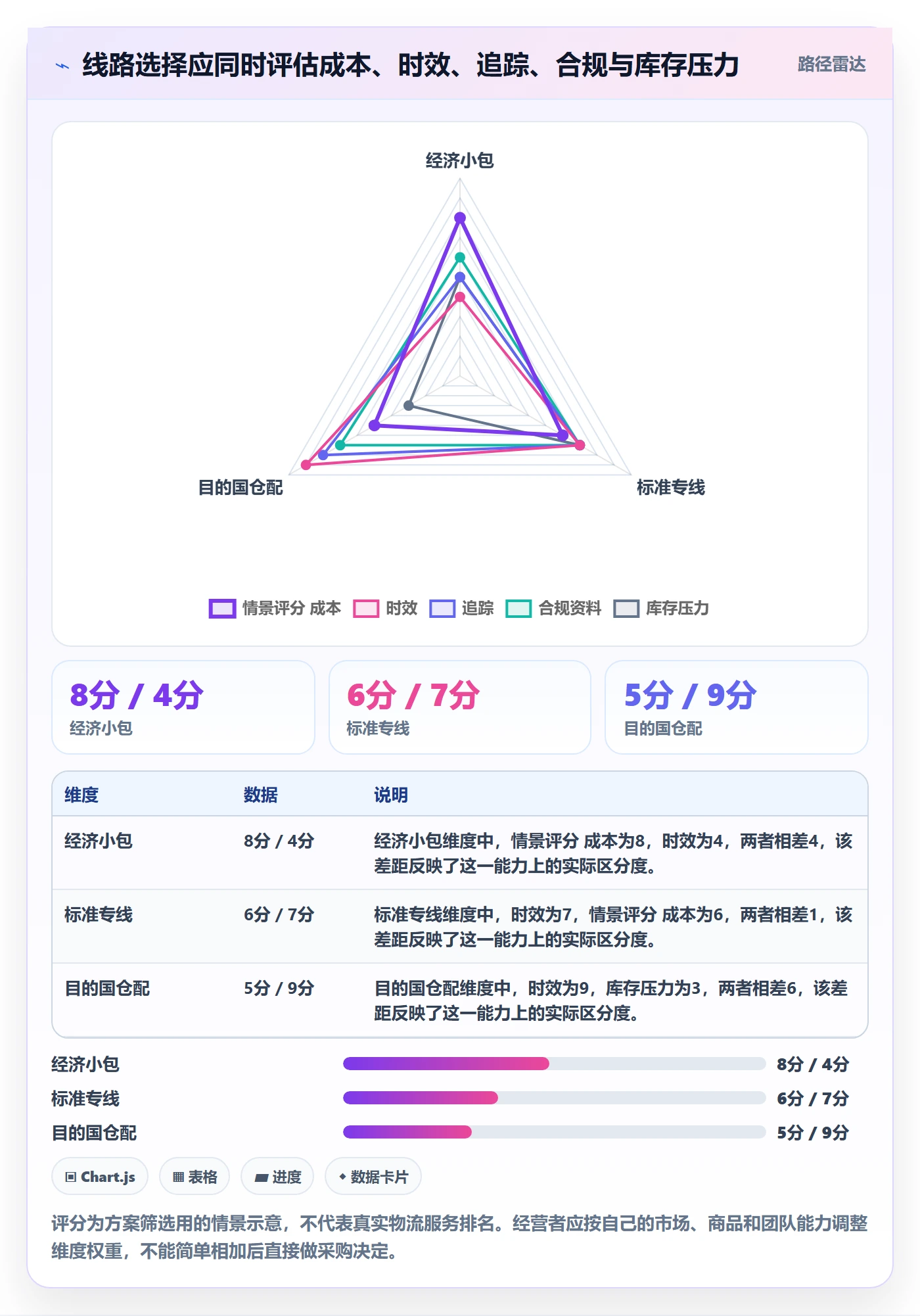 跨境电商中小商家全解析：重点看懂跨境物流