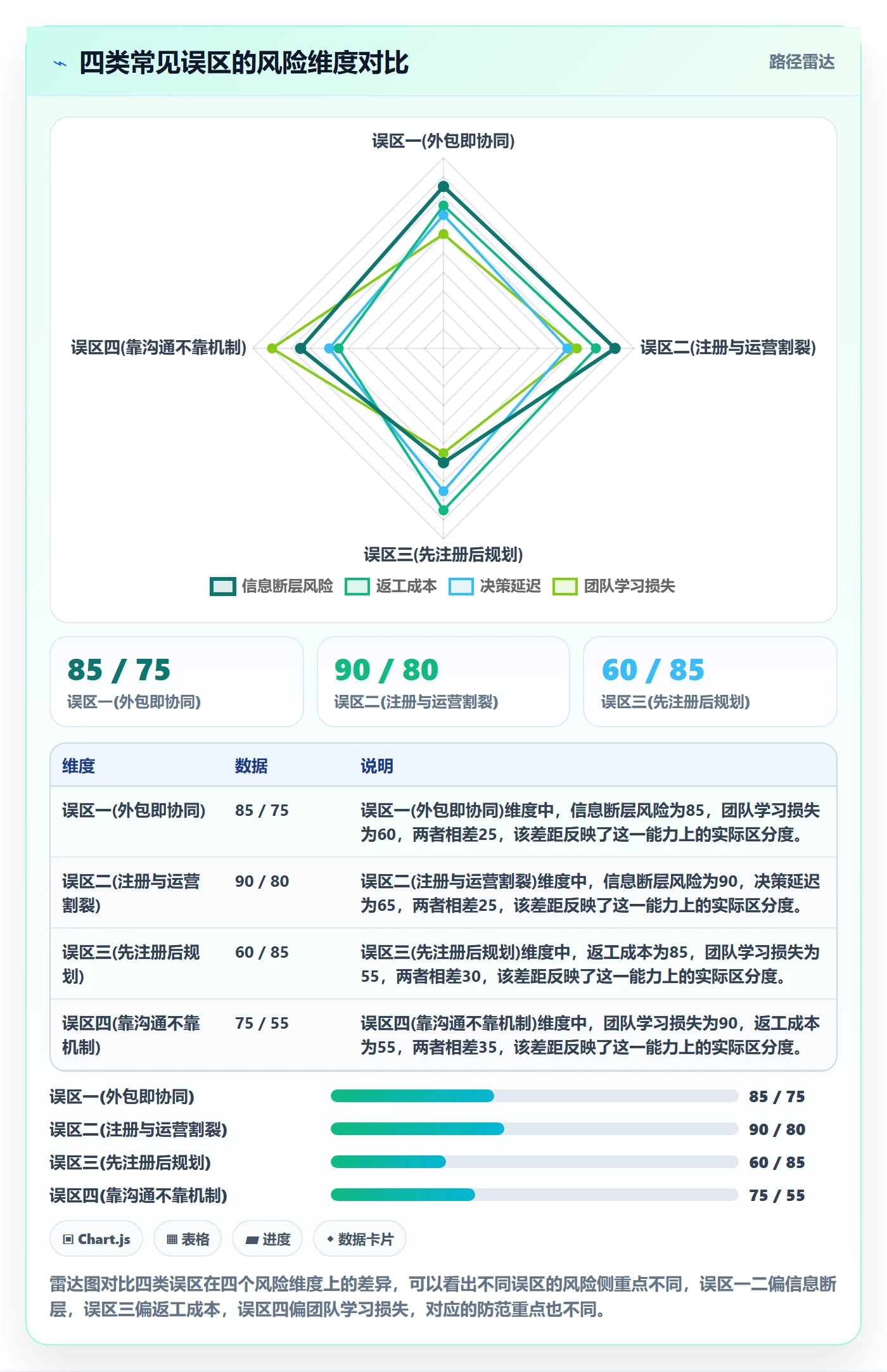 跨境电商一站式服务方案设计：公司注册场景的团队协同怎么做