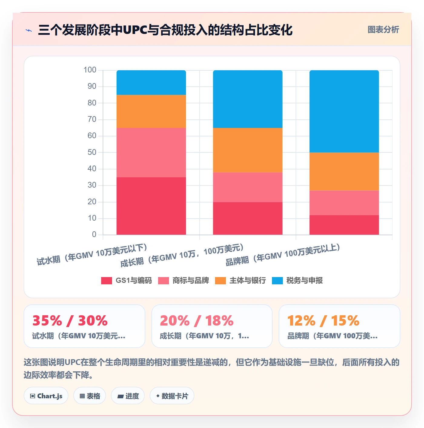 UPC码建设路线：从代码申请到税务筹划分几步