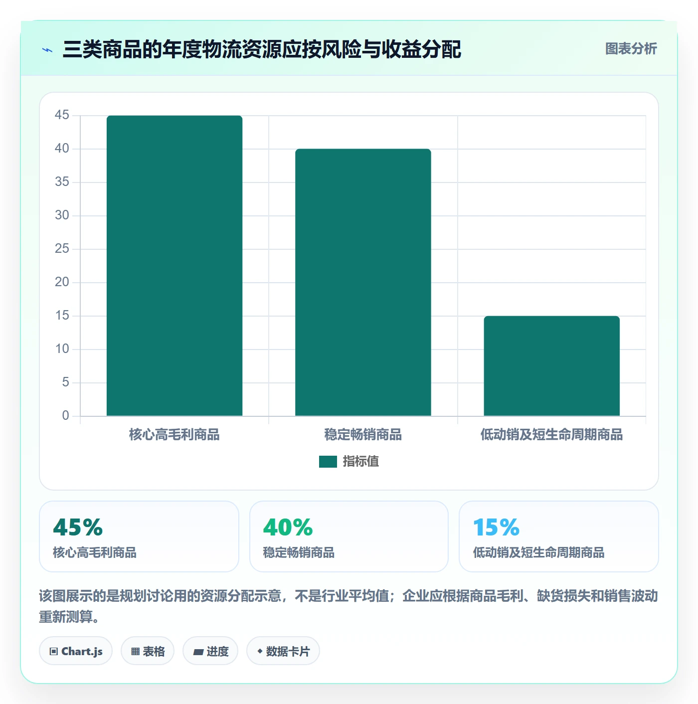 跨境电商升级方案：用年度规划改善跨境物流