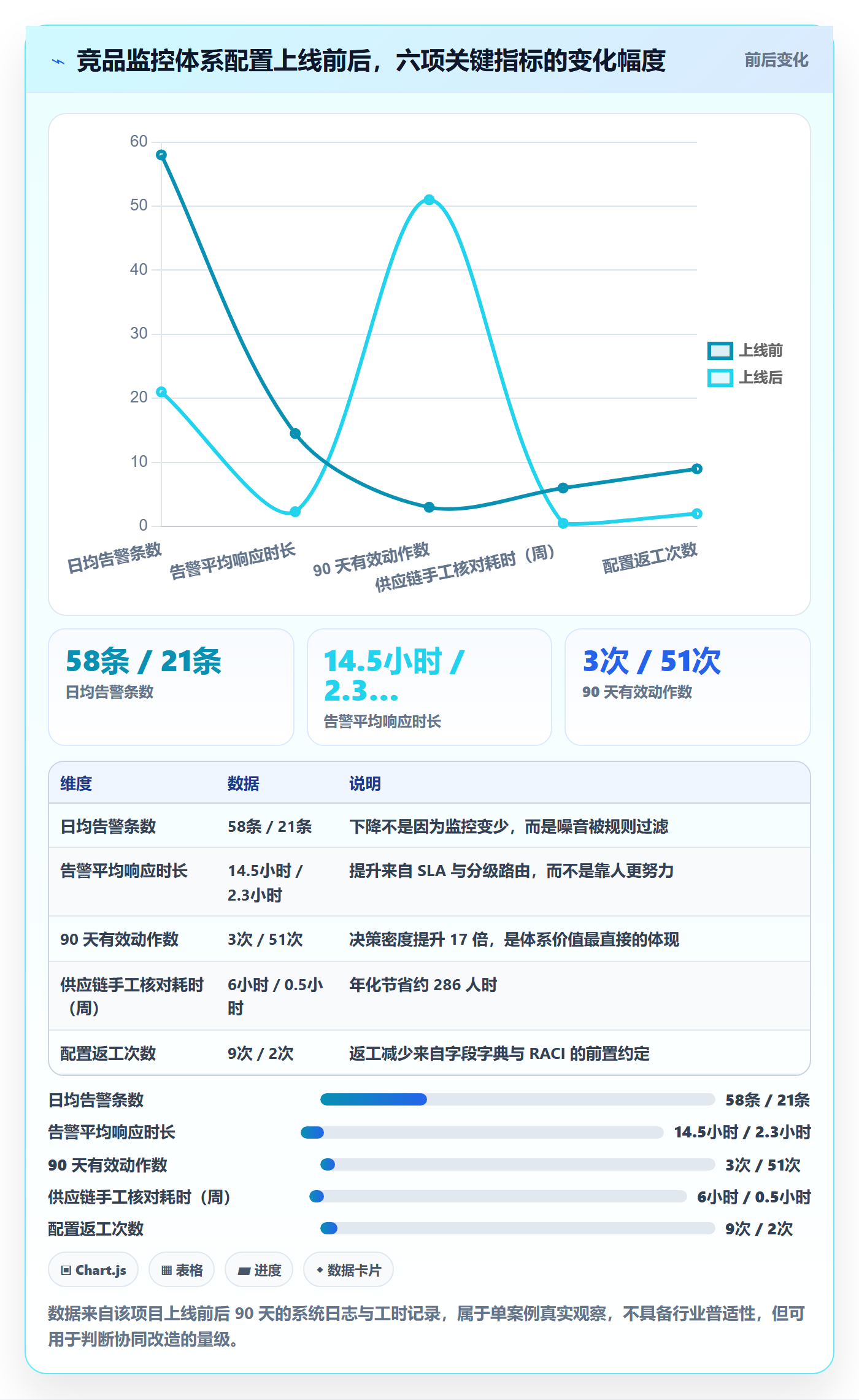 亚马逊软件配置指南：竞品监控需要哪些团队协同设置
