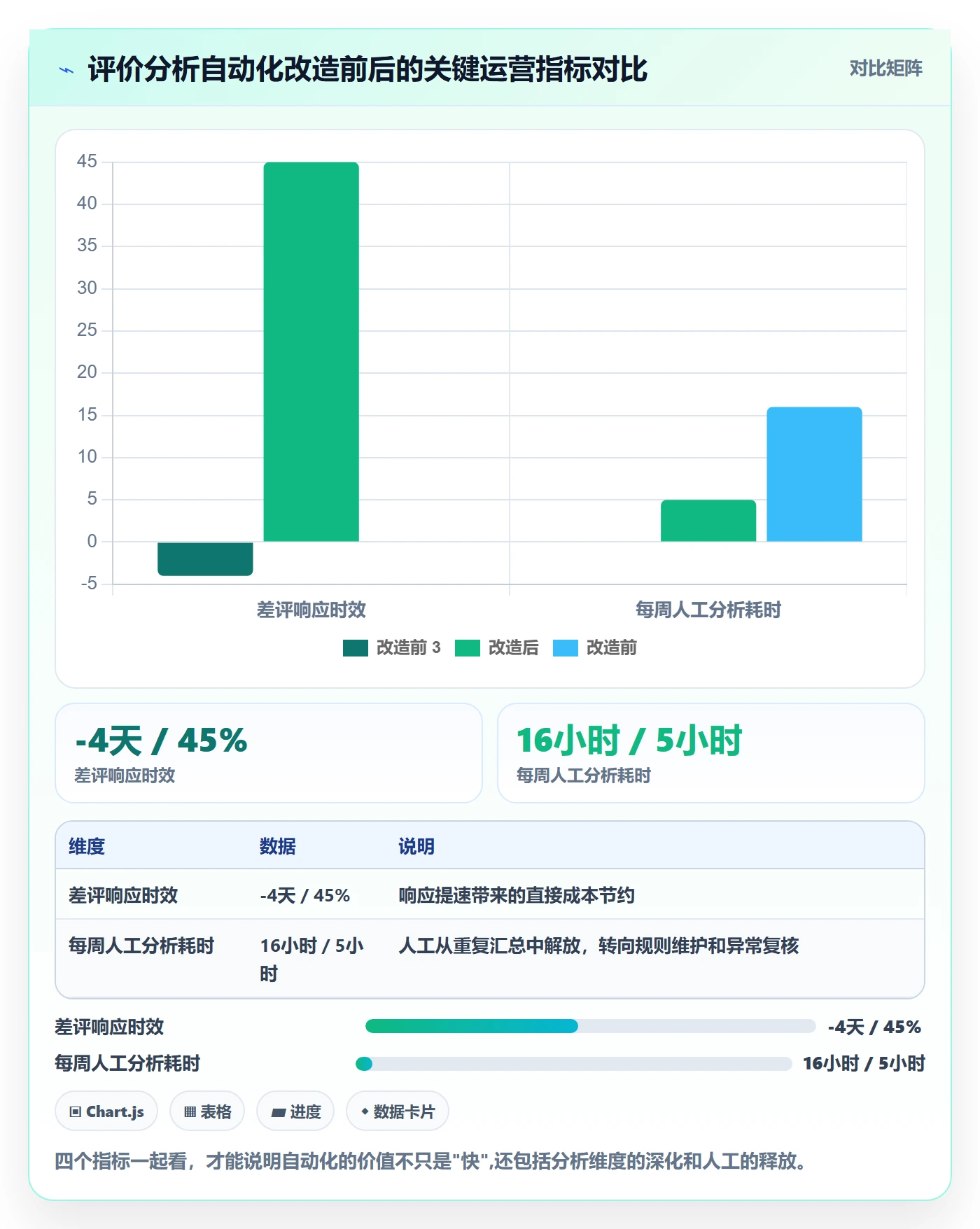 商品分析运营框架：把用户评价纳入自动化方案