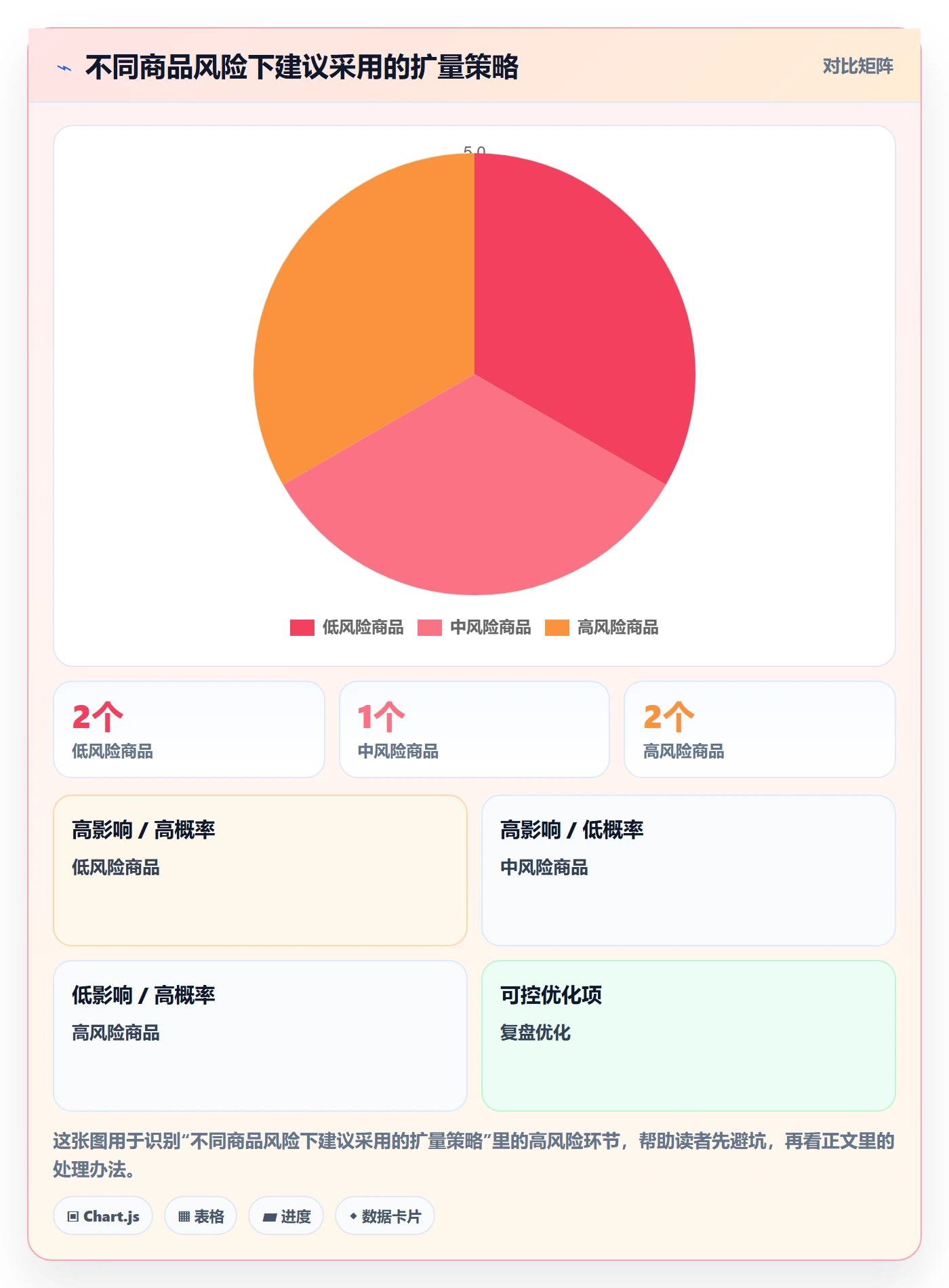 temu业务拆解：选品定价为什么影响客户服务