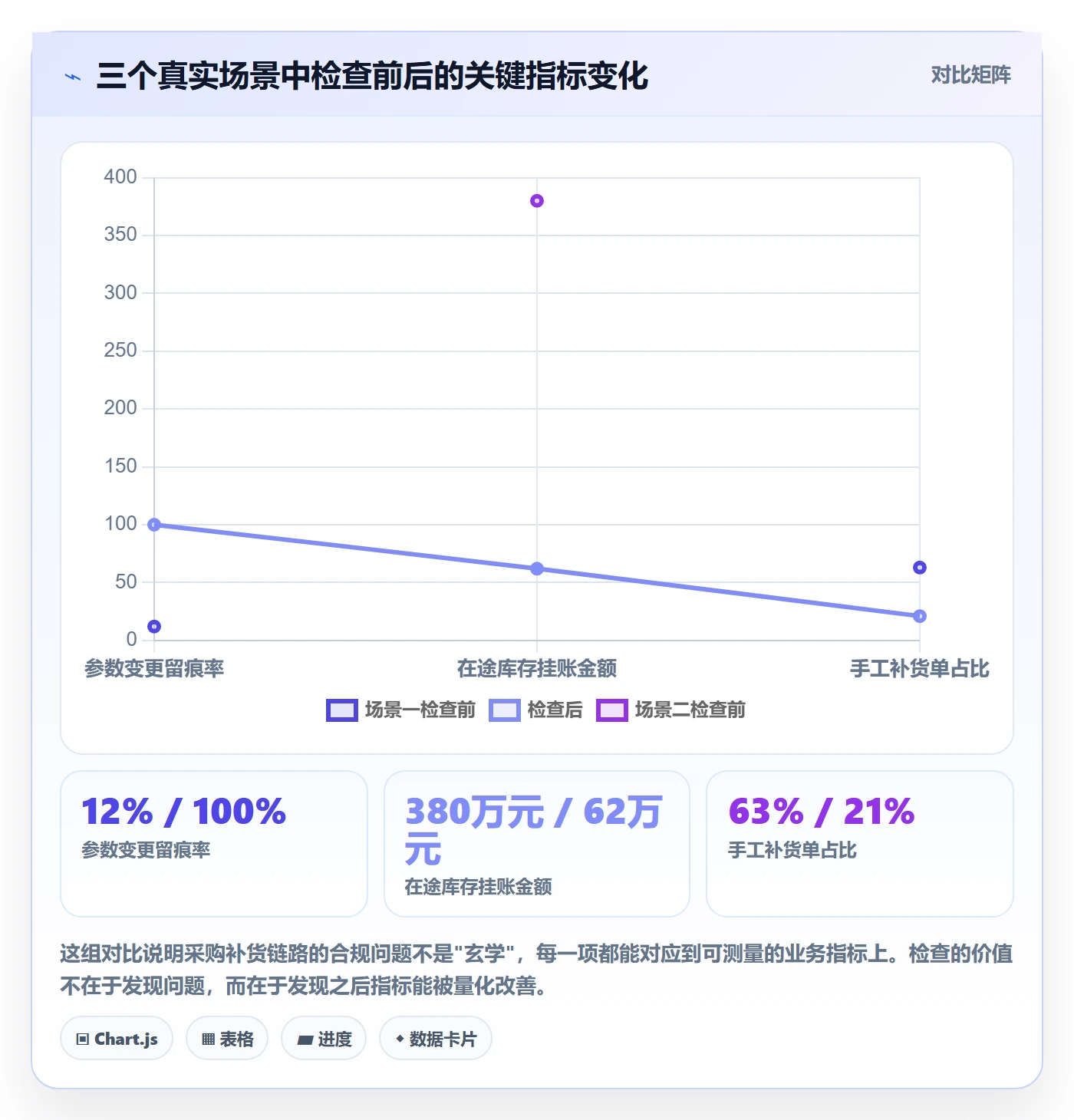 erp跨境电商检查方法：通过采购补货评估合规管理质量