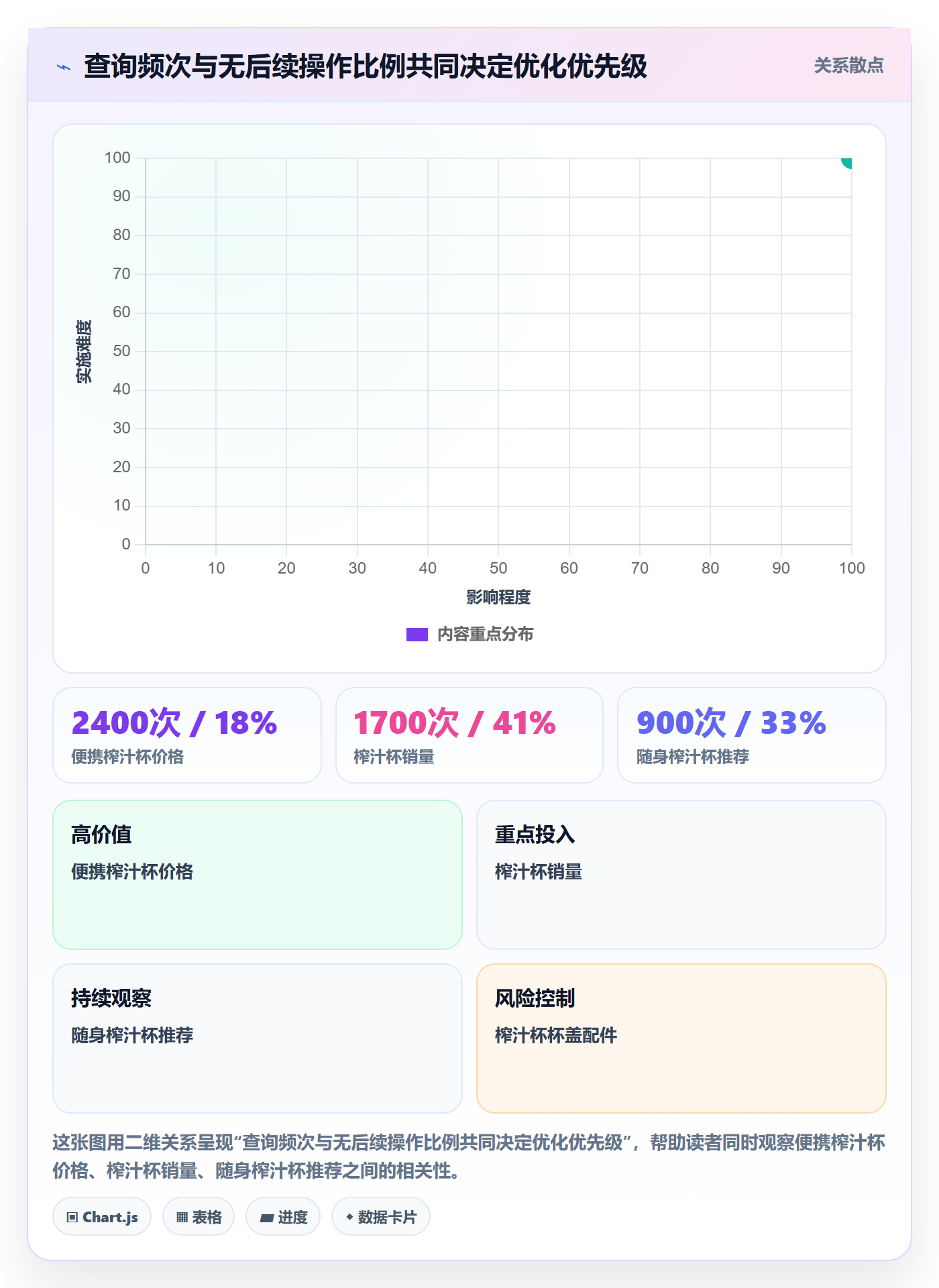 电商数据查询网站从0到1：关键词搜索的系统搭建与操作要点