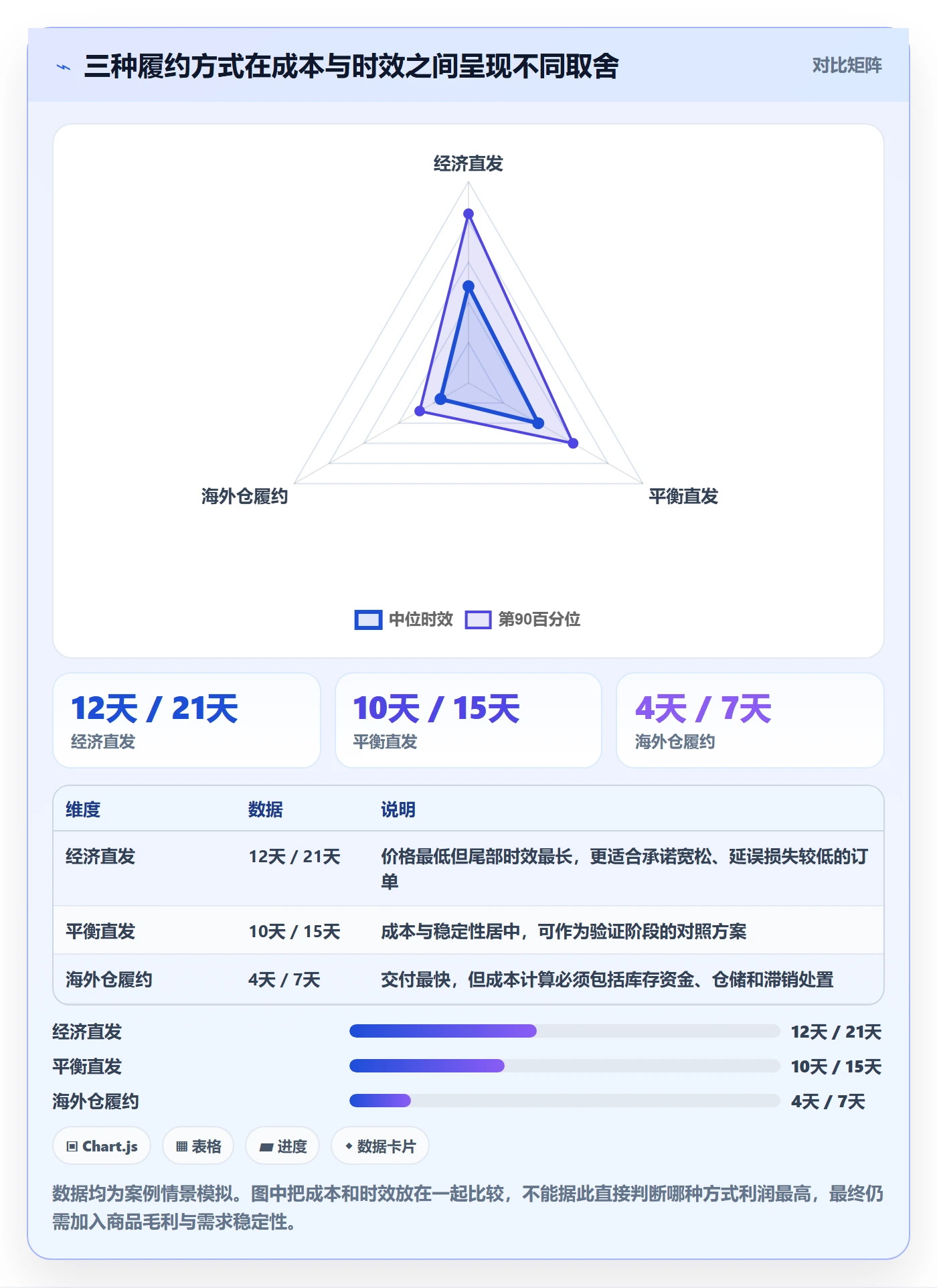 跨境电商怎么用？跨境物流场景下的趋势观察拆解