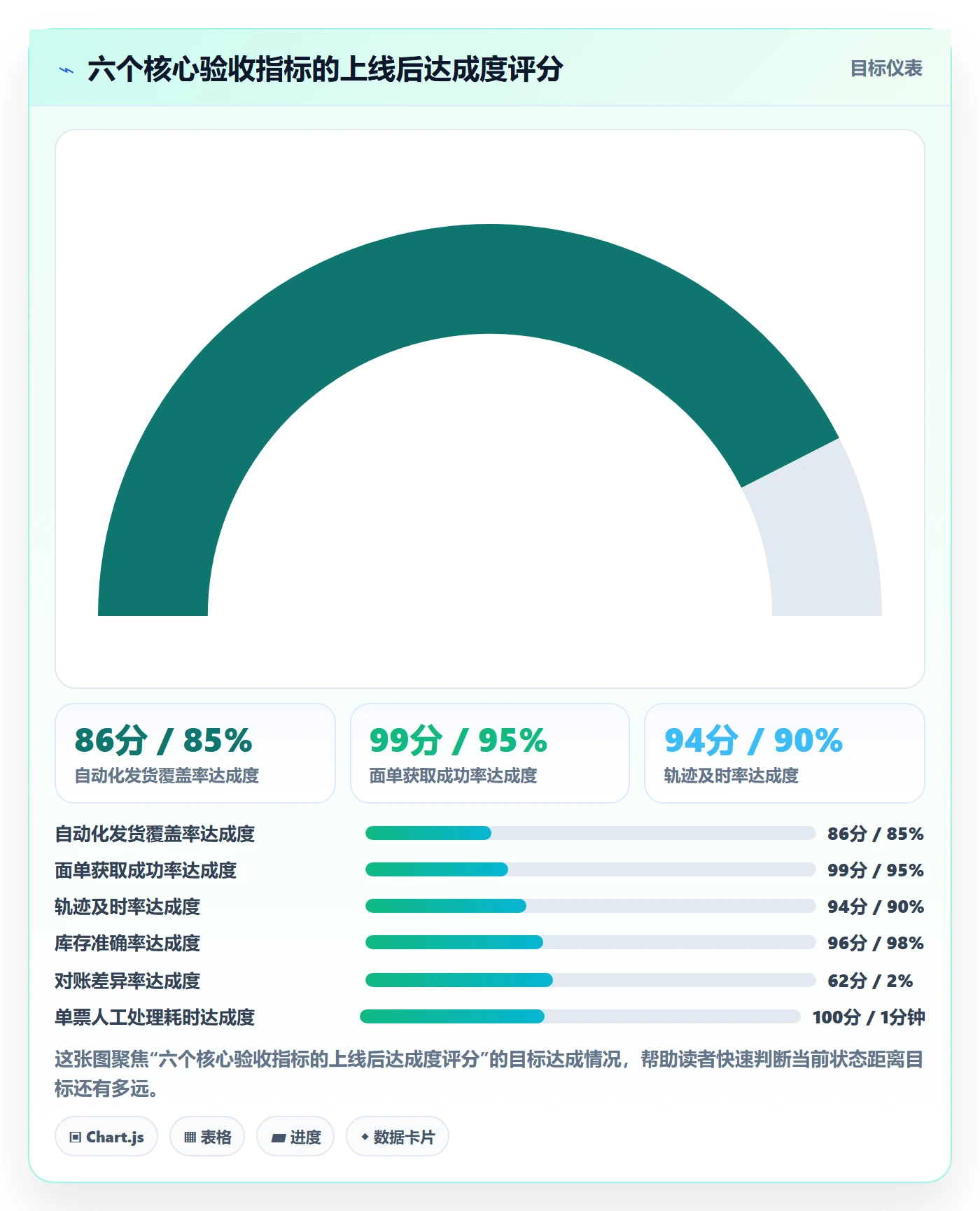 erp跨境电商建设路线：从物流对接到跨境物流分几步