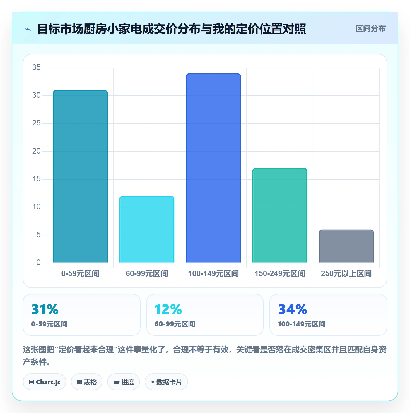 跨境电商运营实施路径：市场调研如何完成本地化运营
