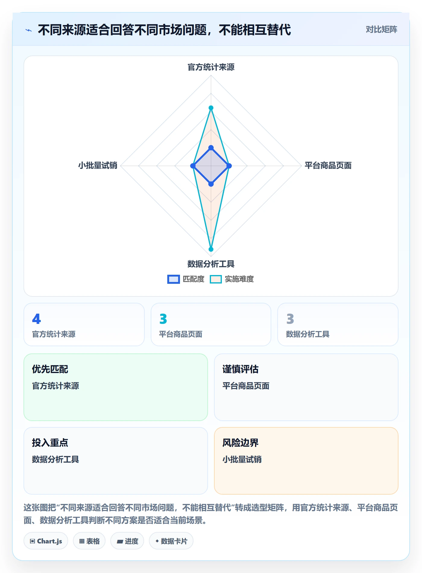 跨境电商场景解析：市场选择中的案例拆解怎么处理