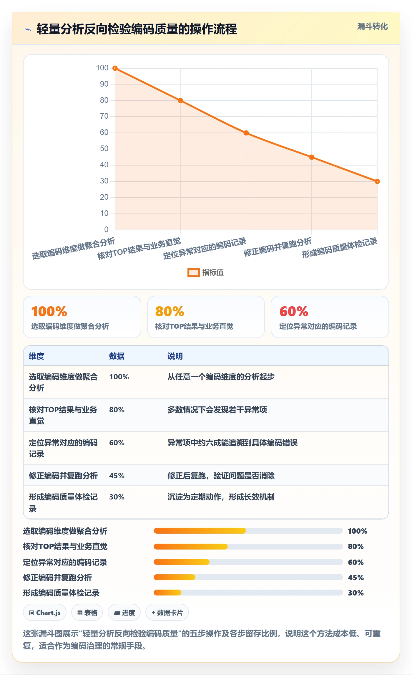 外贸数据分析平台应用思路：围绕商品编码拆解效率提升