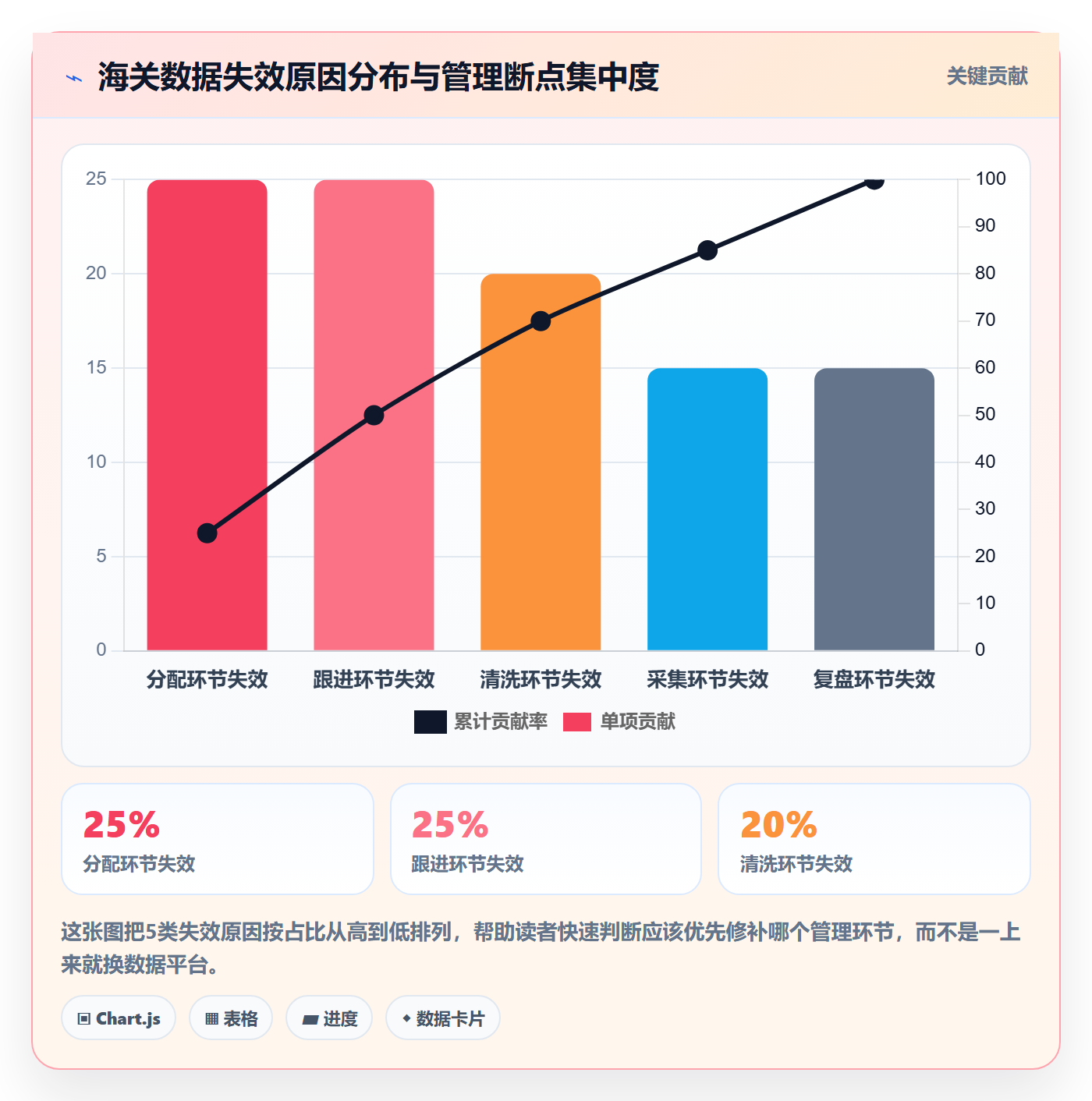 外贸数据分析平台管理模板：围绕海关数据开展流程设计