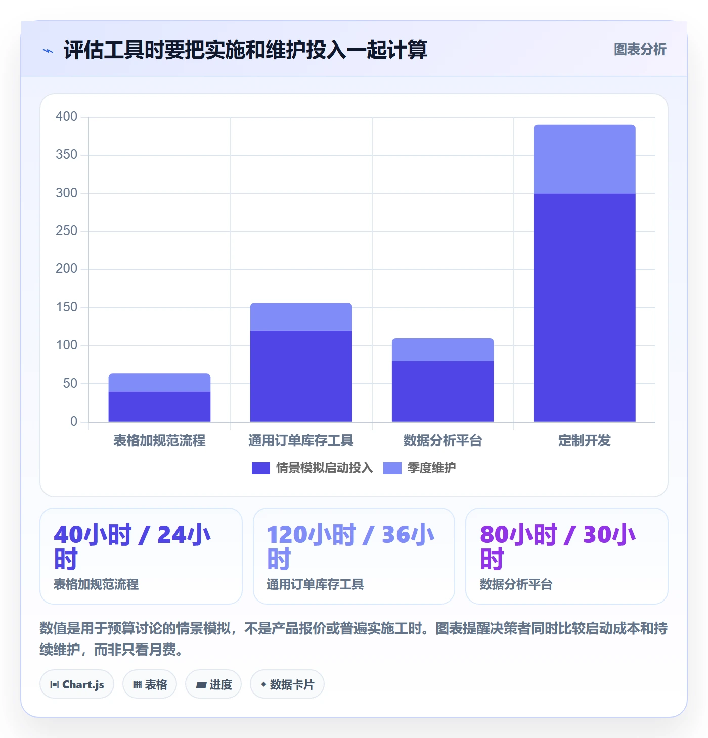 跨境电商怎么落地？从平台规则讲清系统搭建