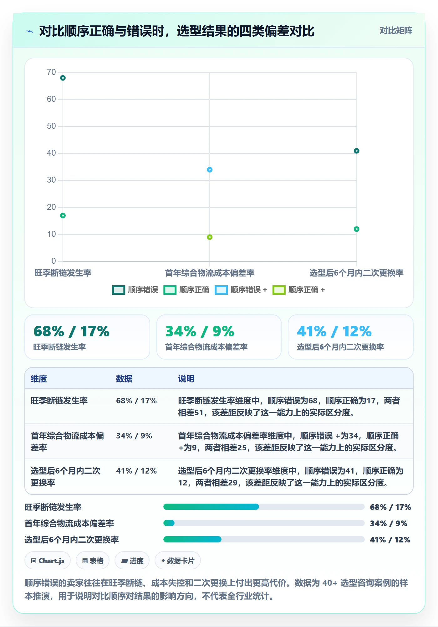 跨境电商一站式服务方案设计:仓储物流场景的工具对比怎么做